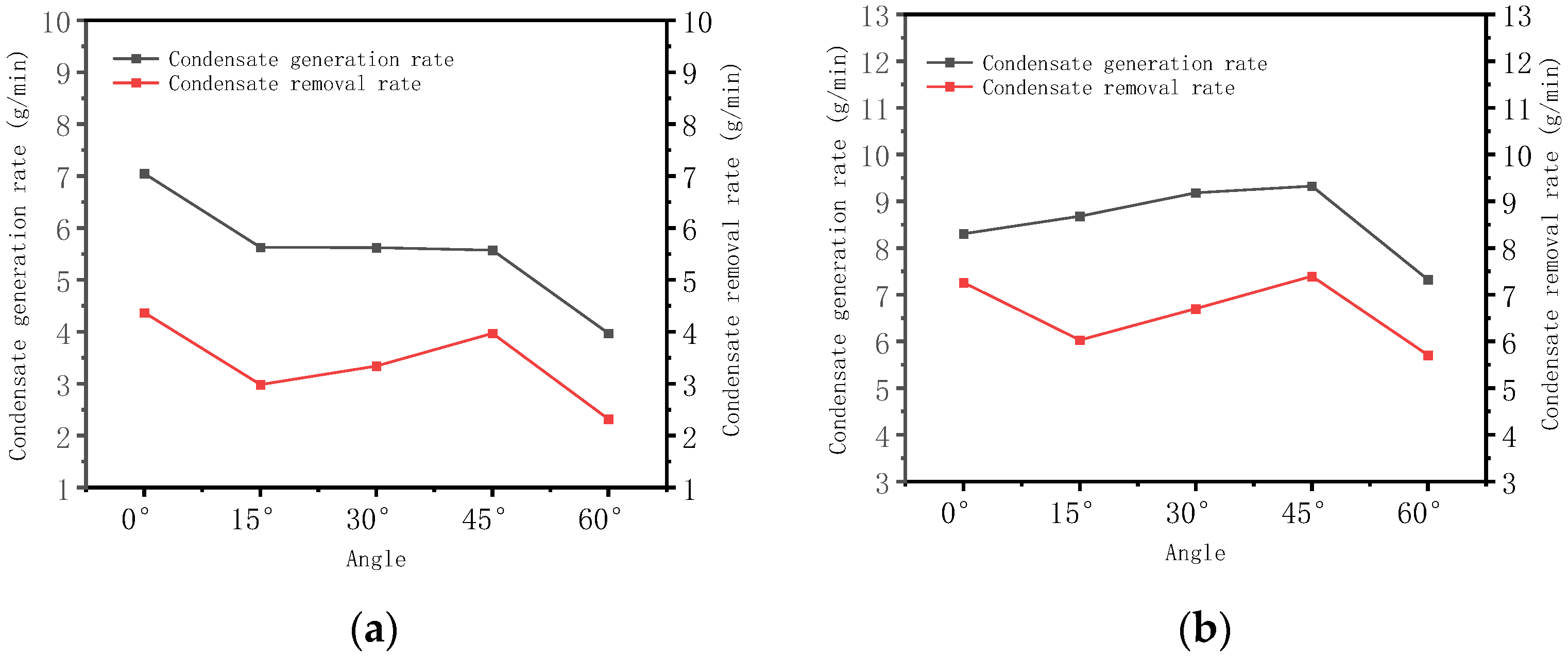 Energies 18 02061 g006