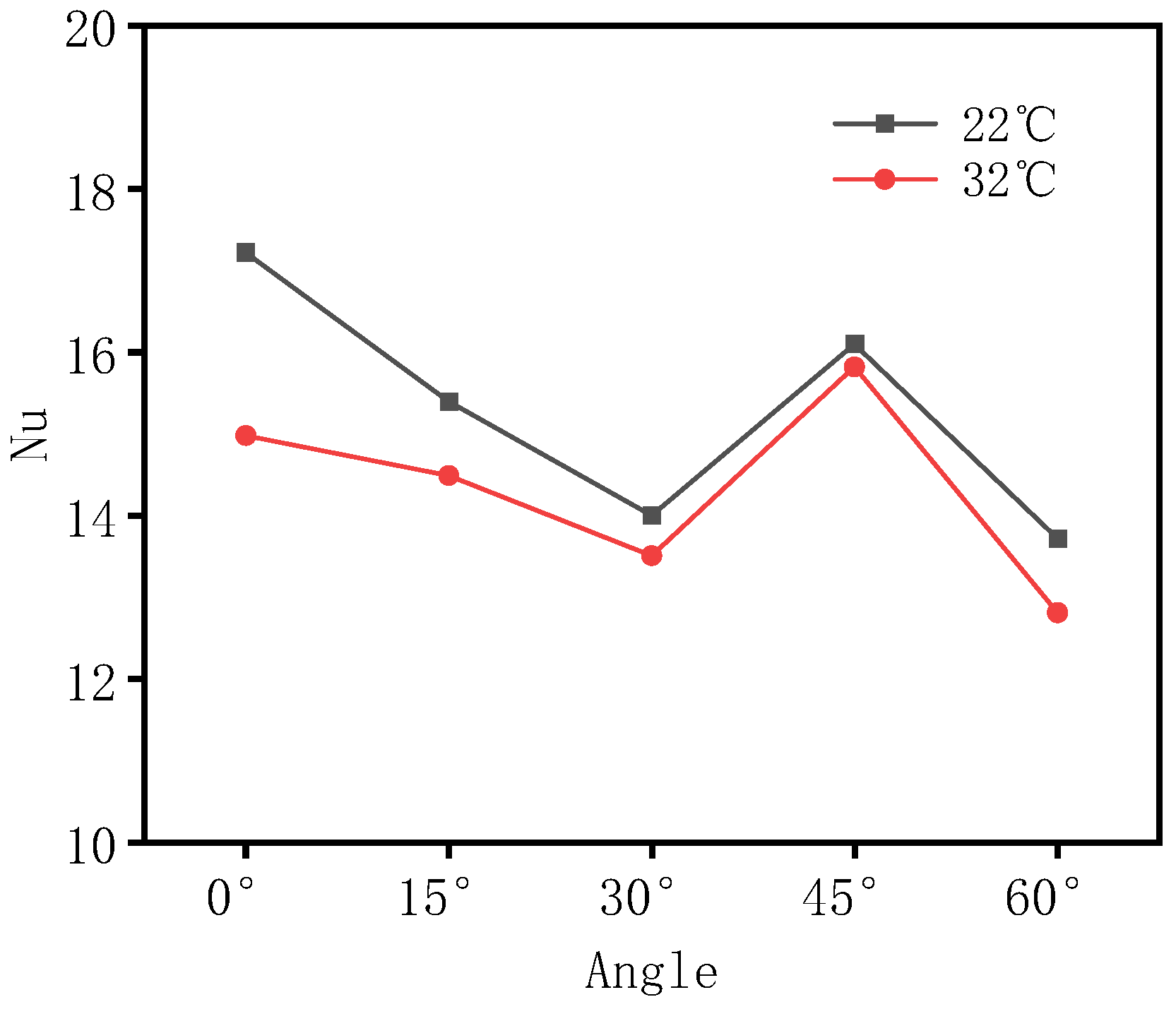 Energies 18 02061 g007