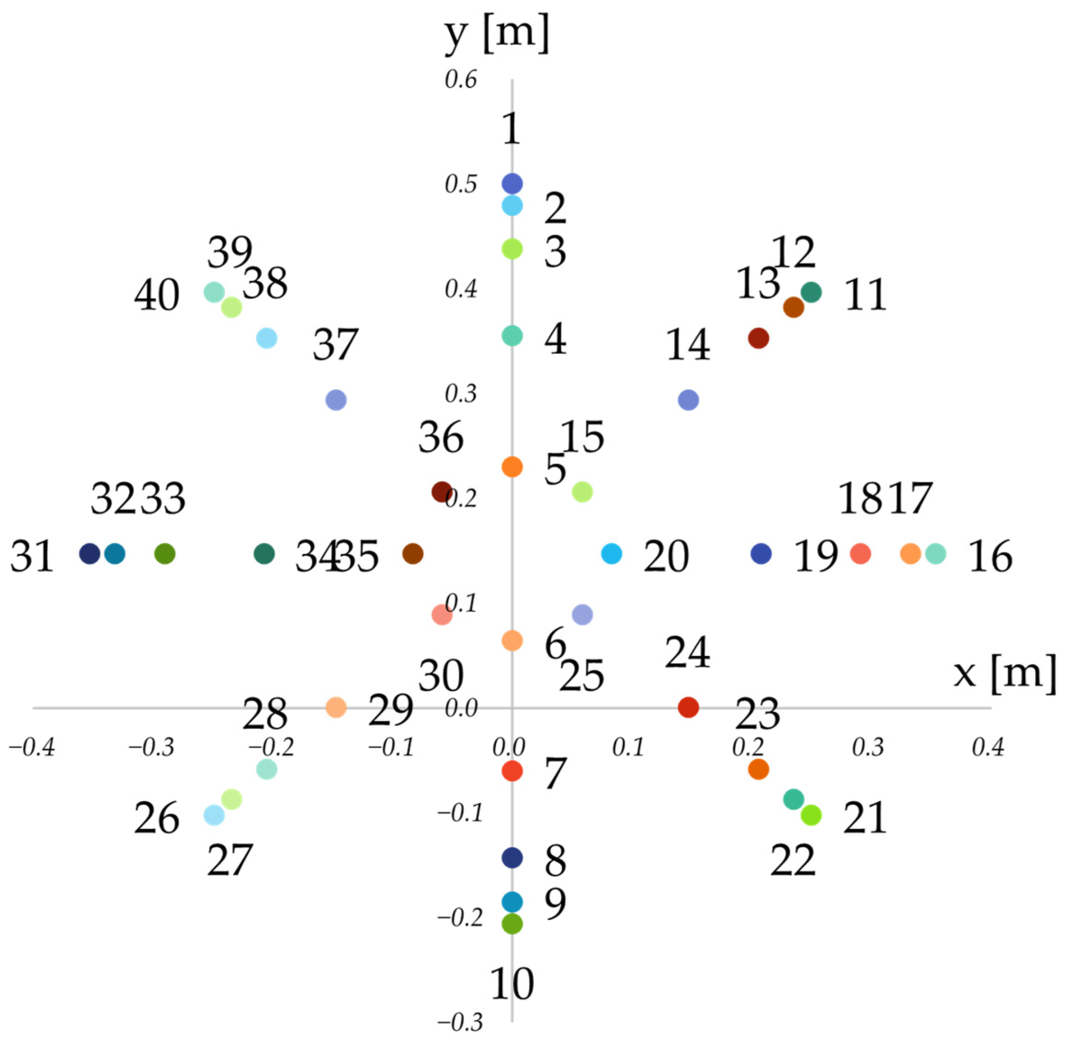 Energies 18 02064 g007