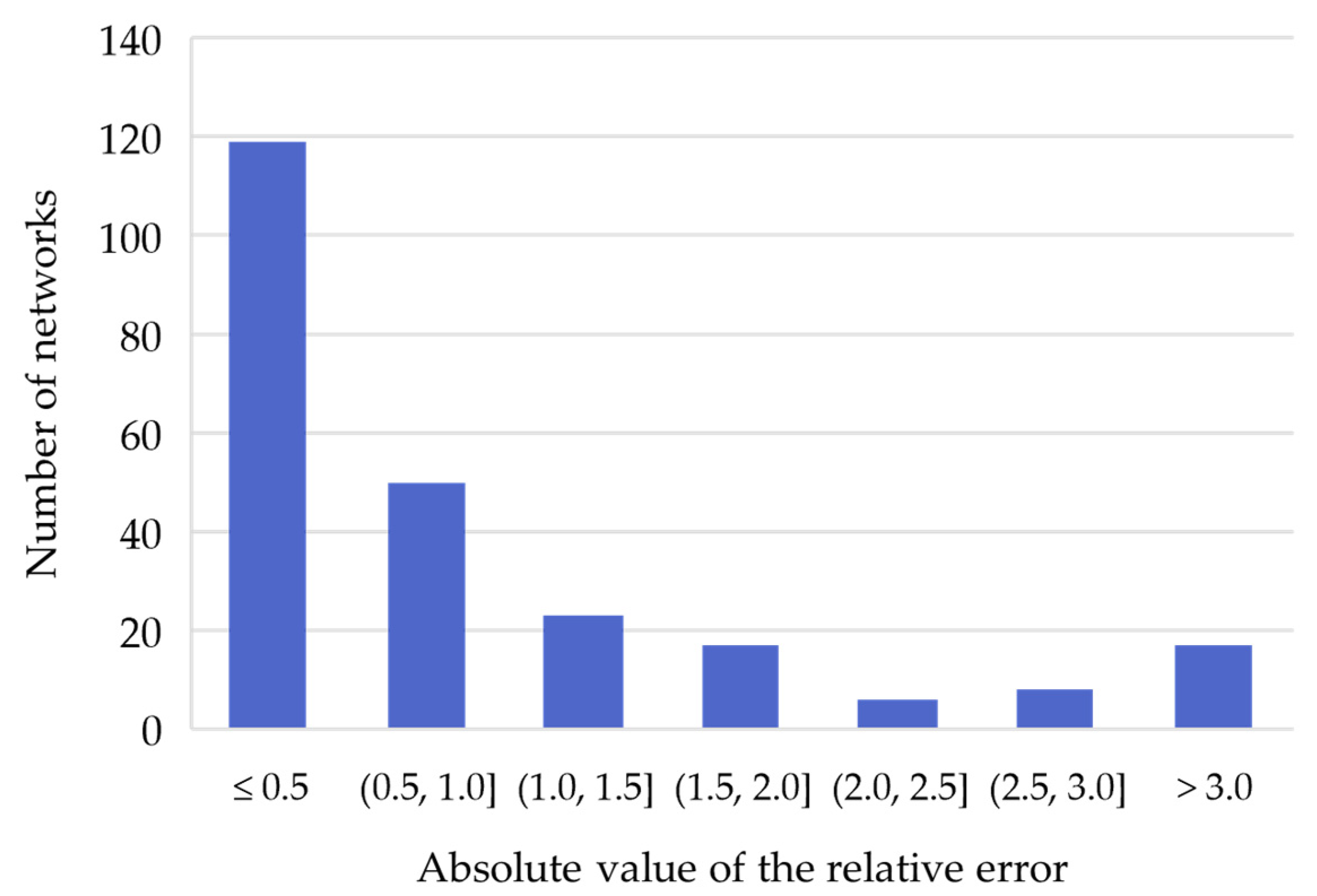 Energies 18 02064 g008