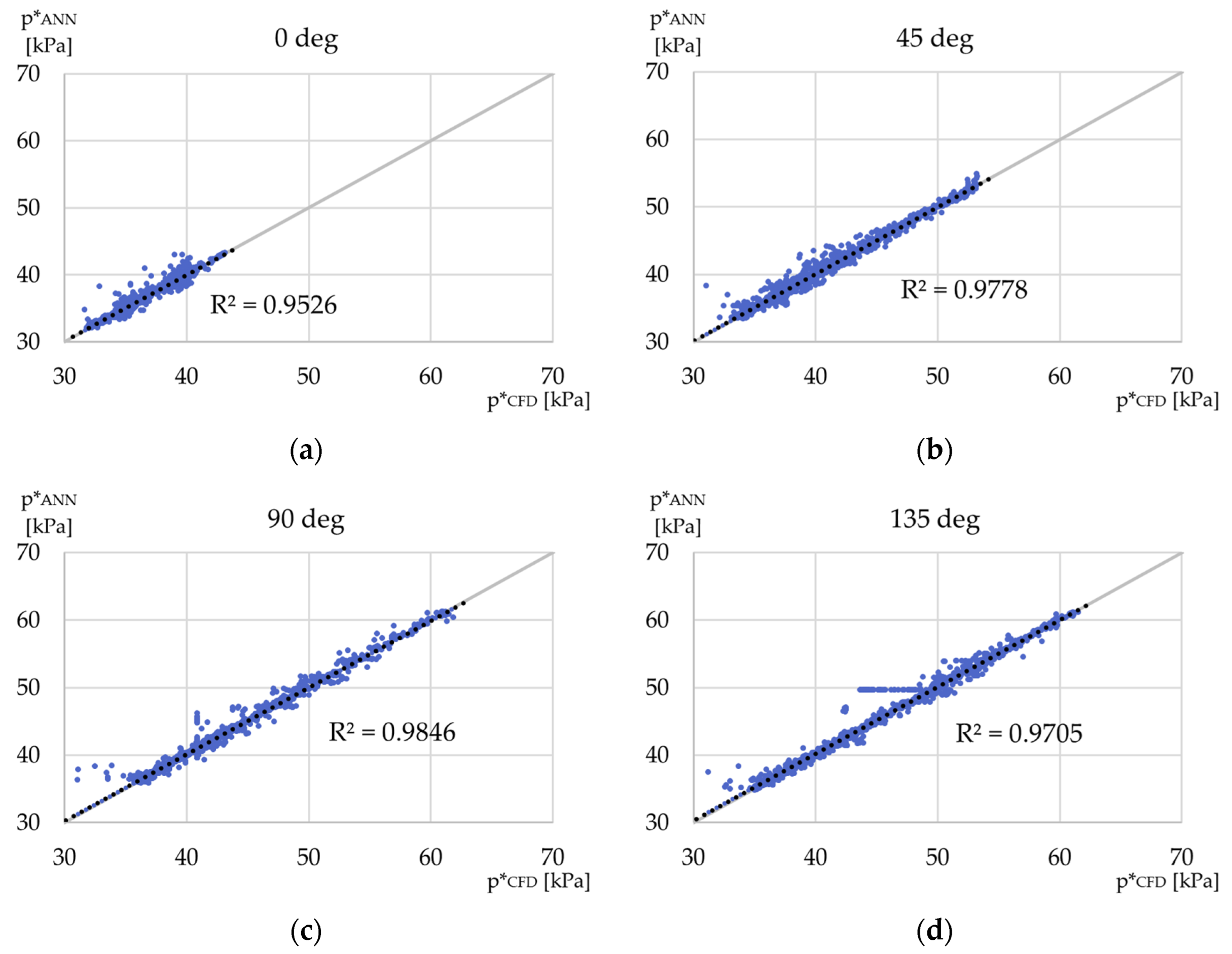 Energies 18 02064 g011a