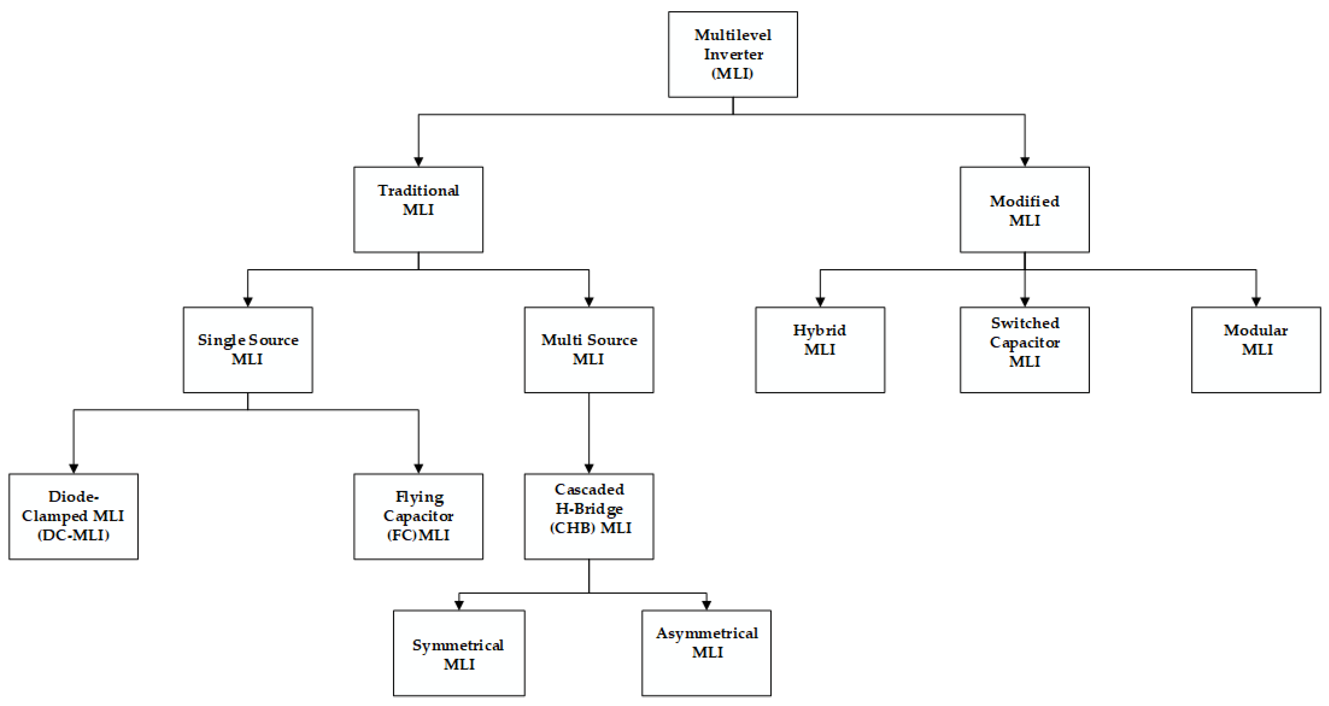 Energies 18 02065 g002