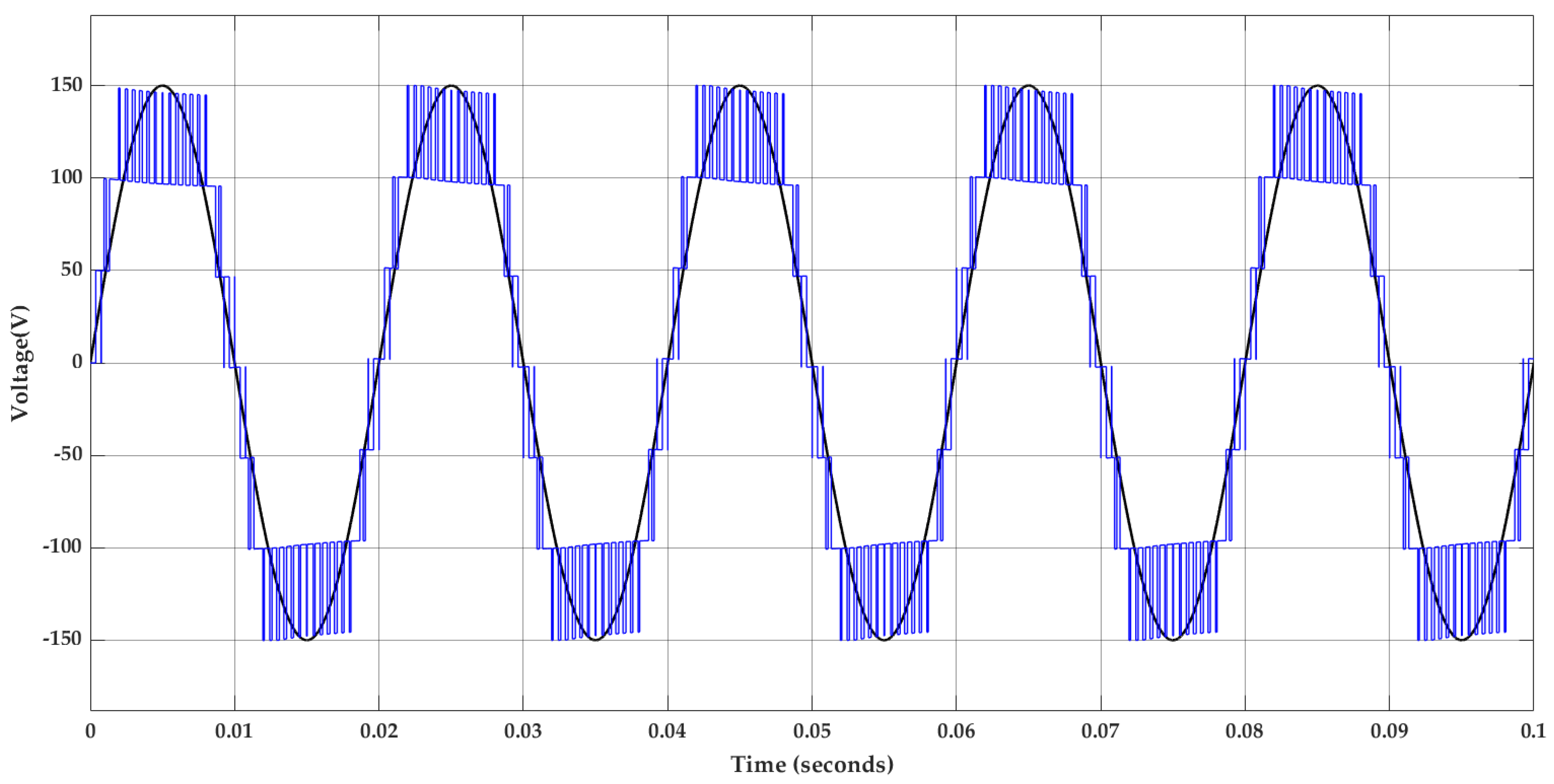 Energies 18 02065 g004