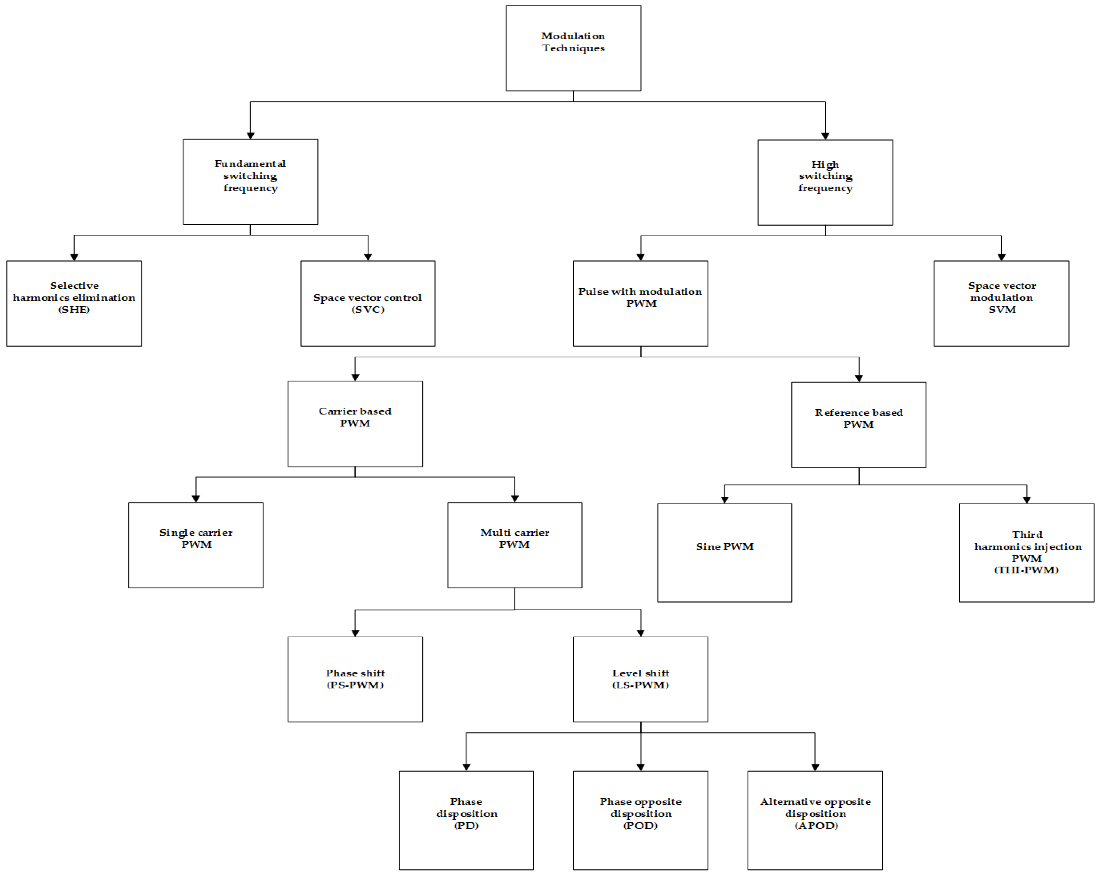 Energies 18 02065 g005