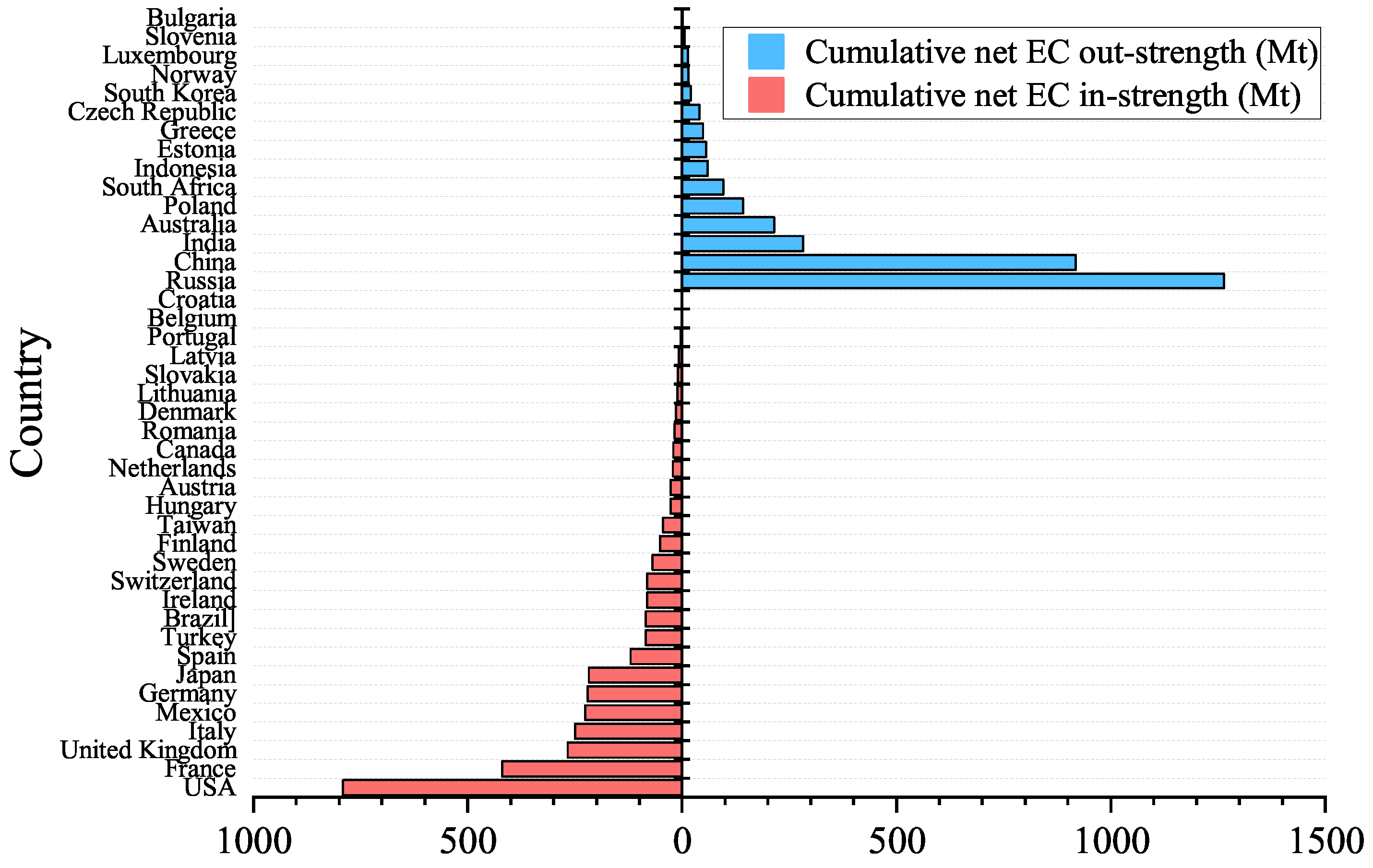 Energies 18 02068 g001 Energies 18 02068 g001