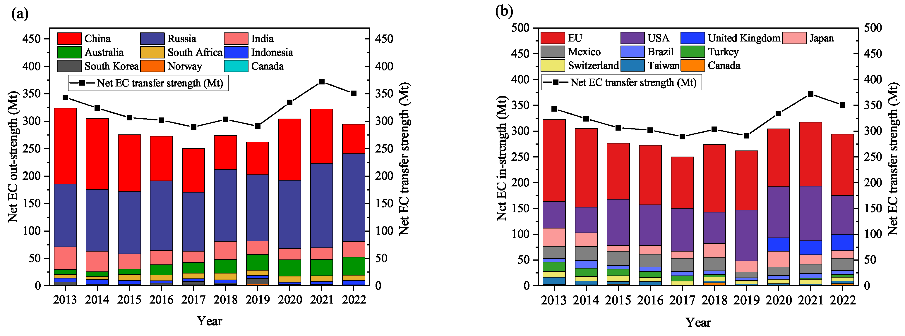 Energies 18 02068 g002 Energies 18 02068 g002