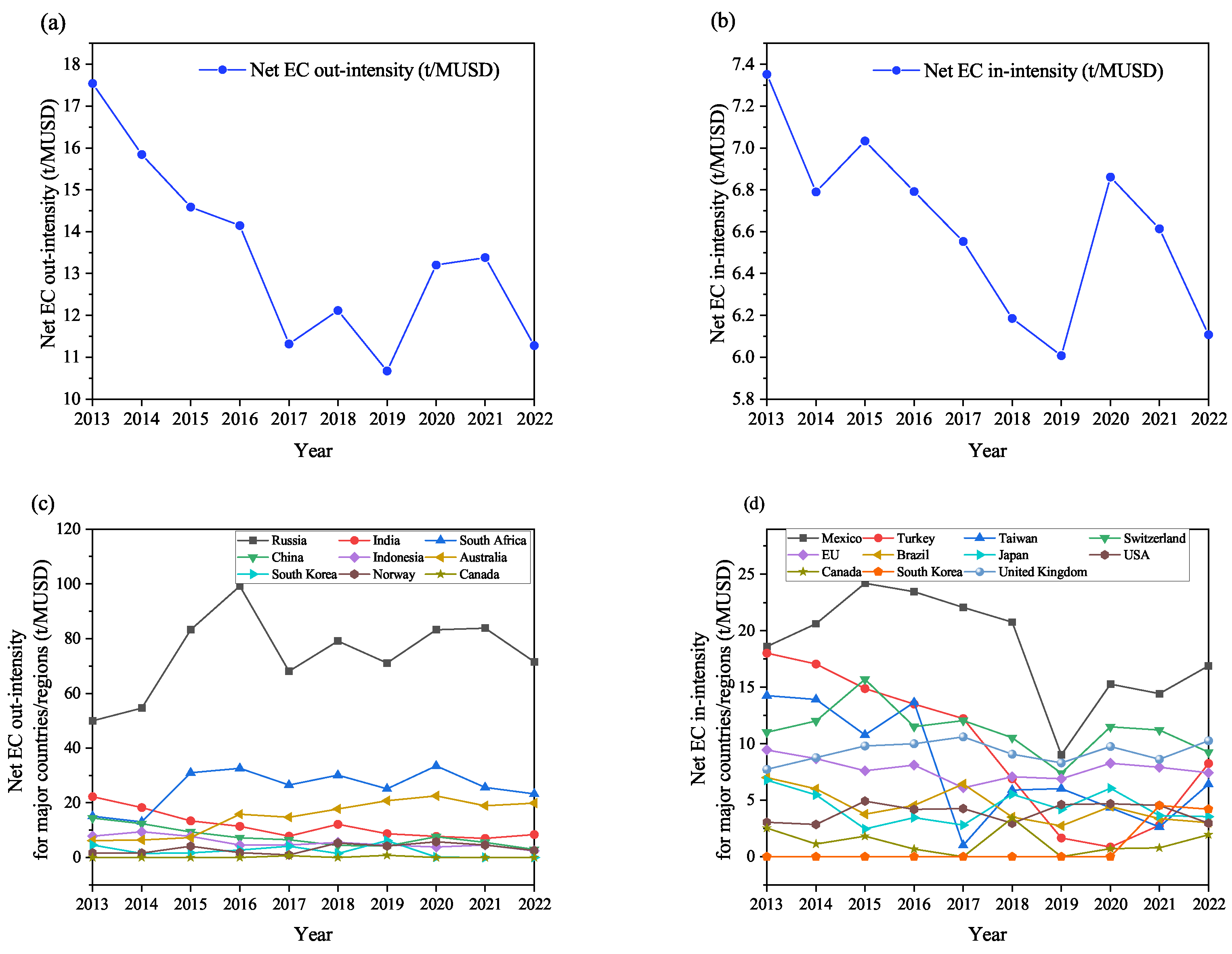 Energies 18 02068 g003 Energies 18 02068 g003