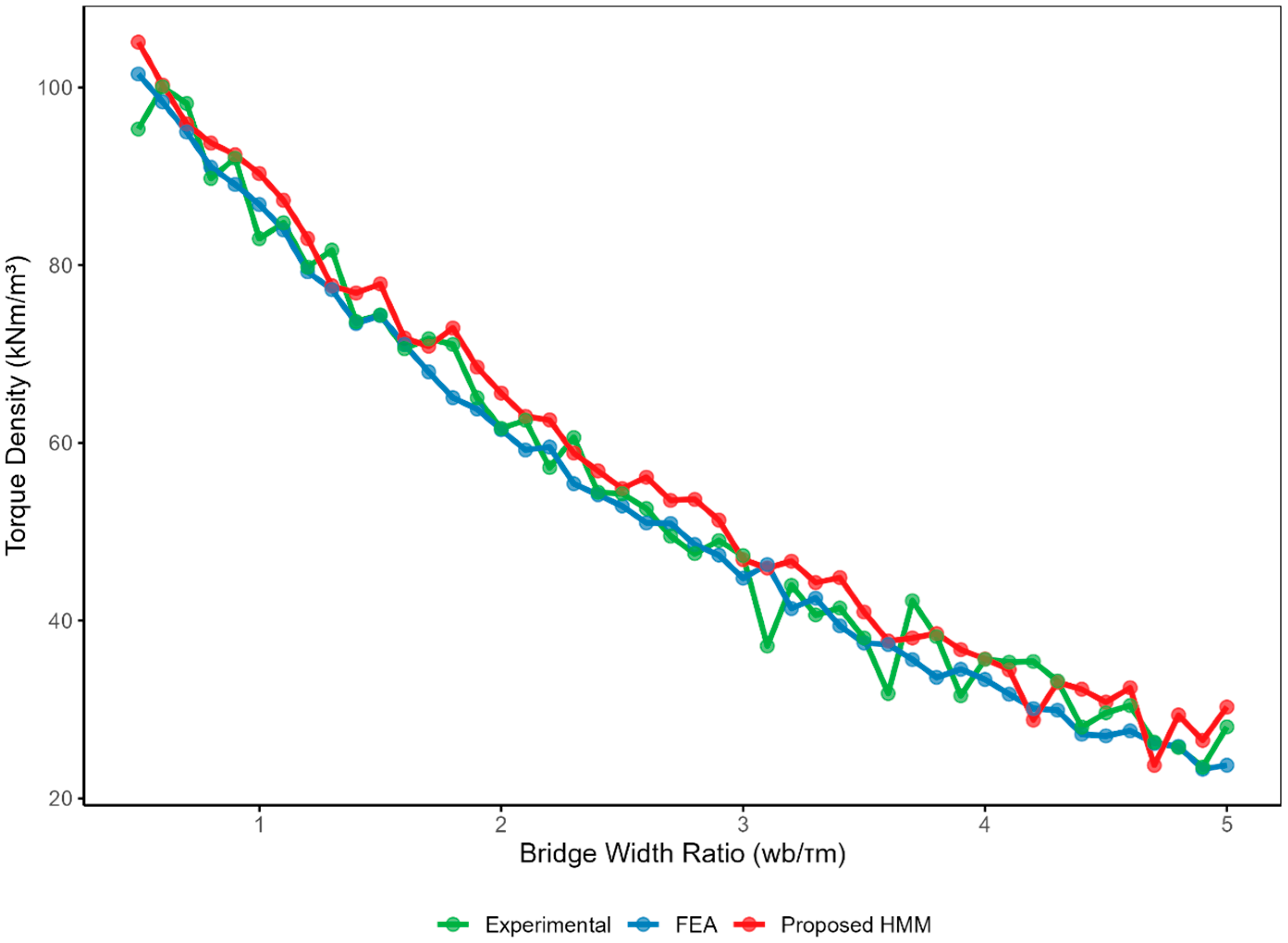 Energies 18 02069 g004