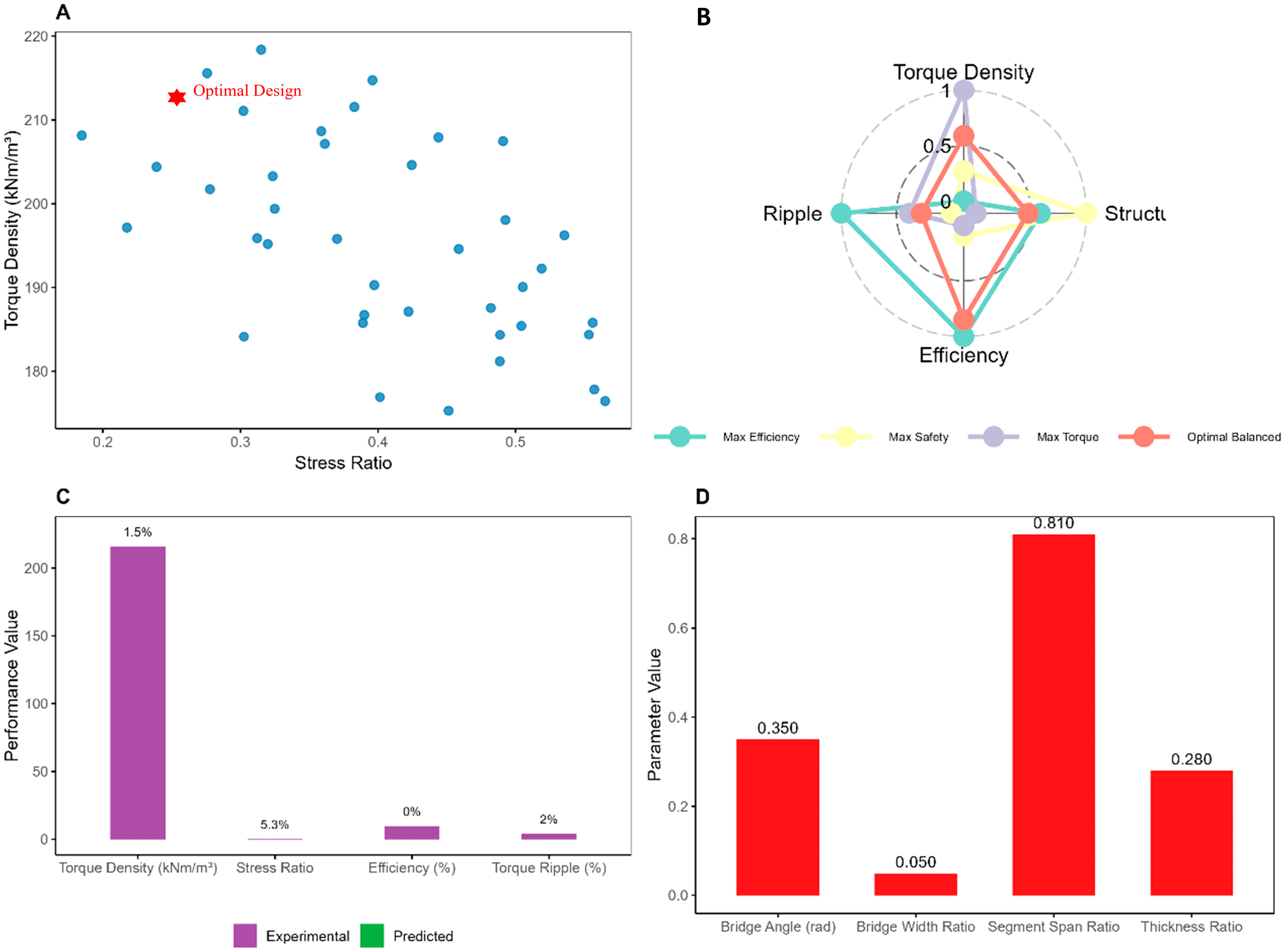 Energies 18 02069 g011