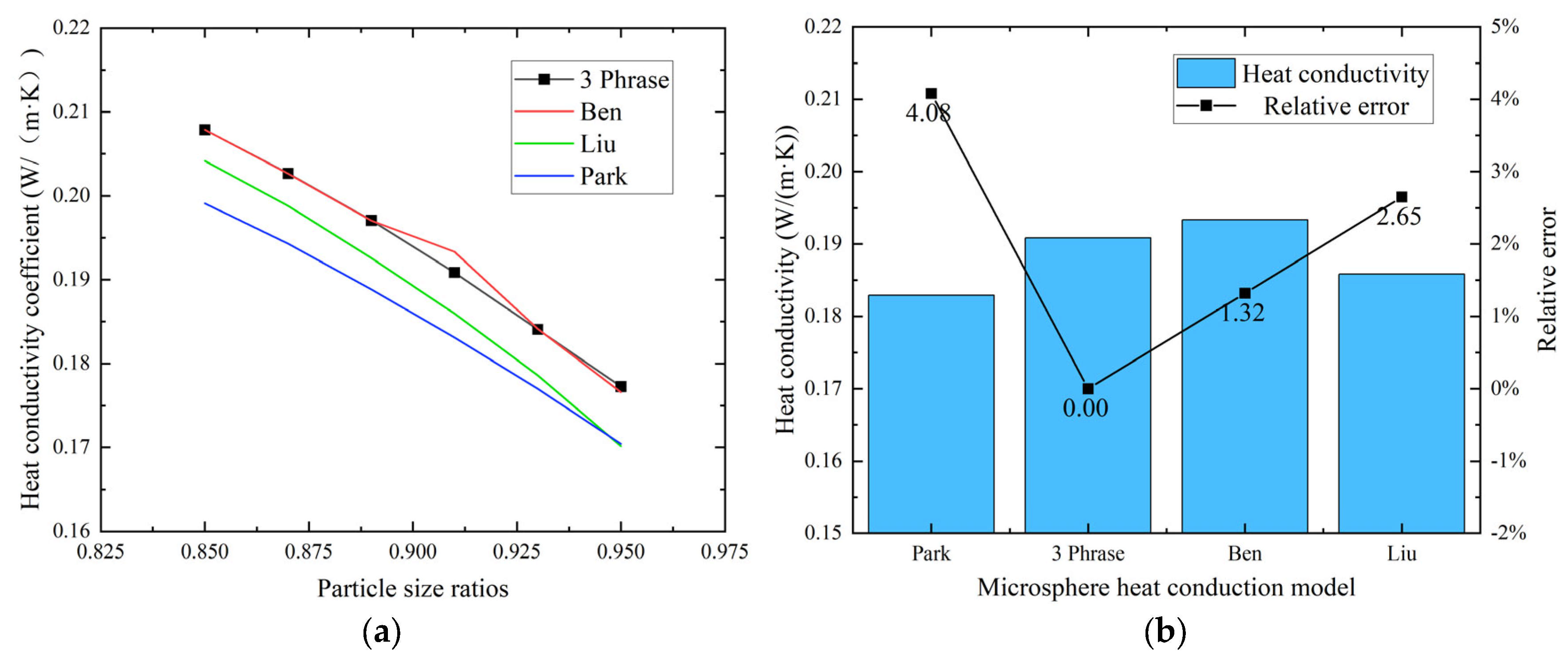 Energies 18 02073 g003