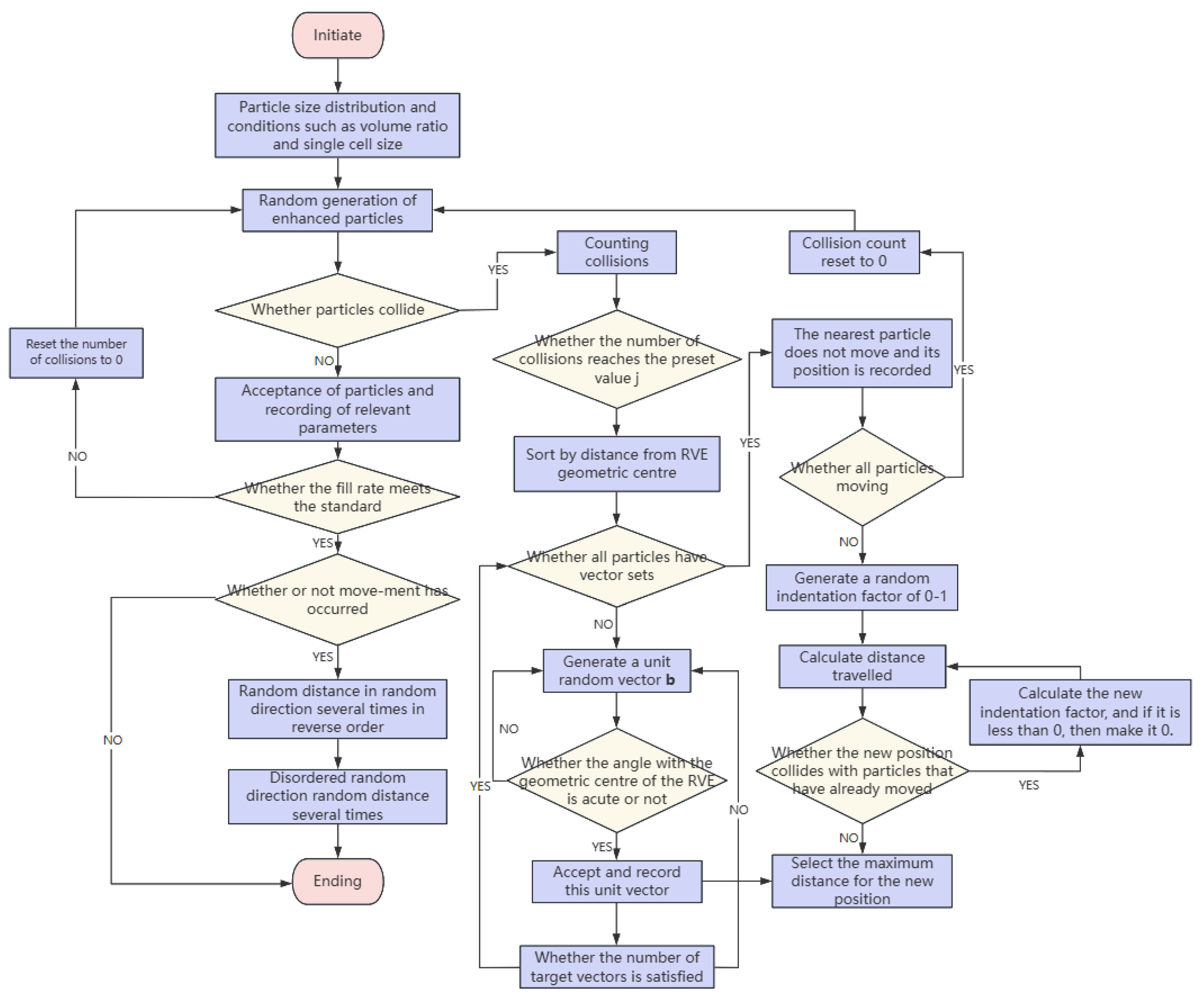 Energies 18 02073 g0a1