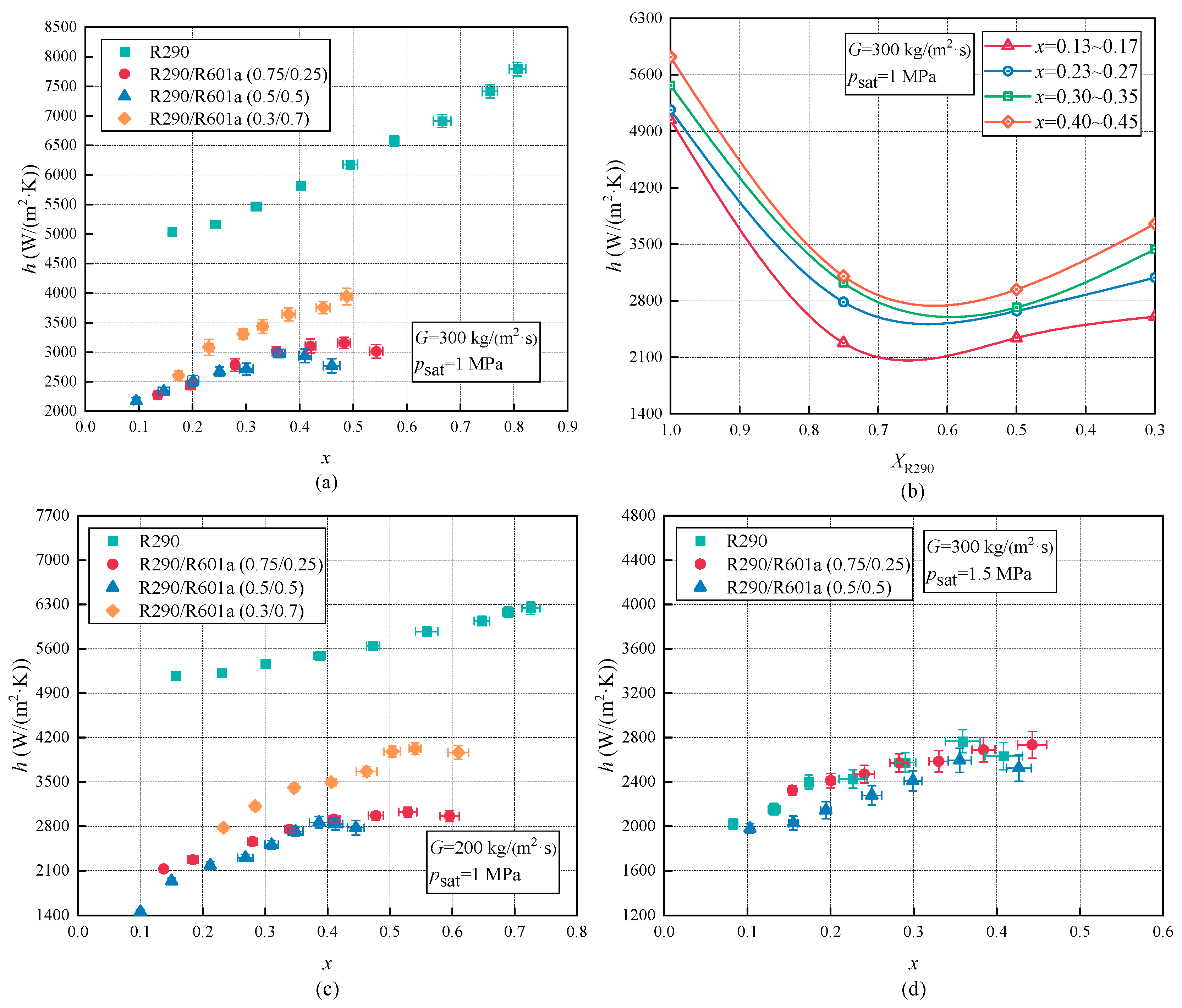 Energies 18 02074 g004