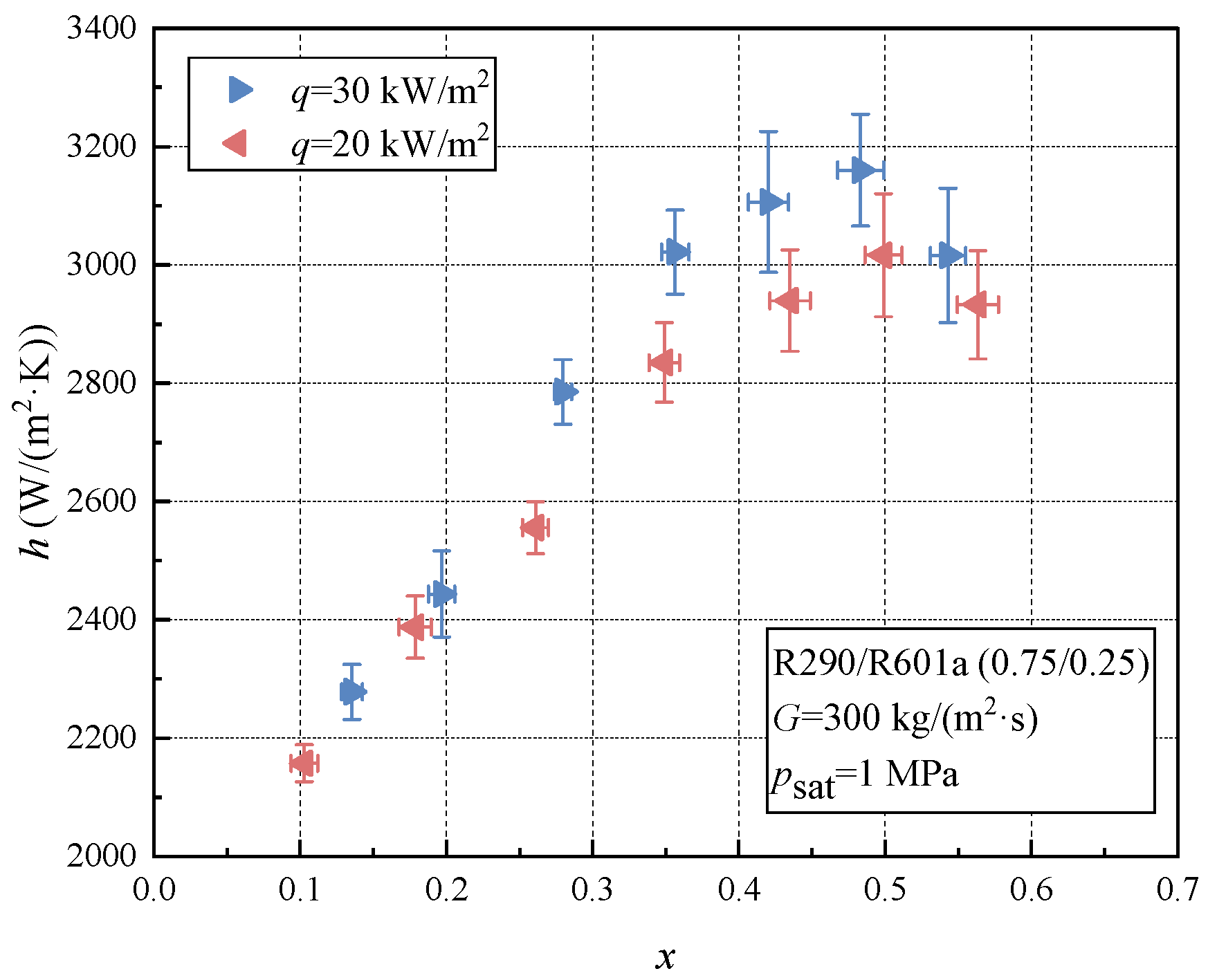 Energies 18 02074 g007