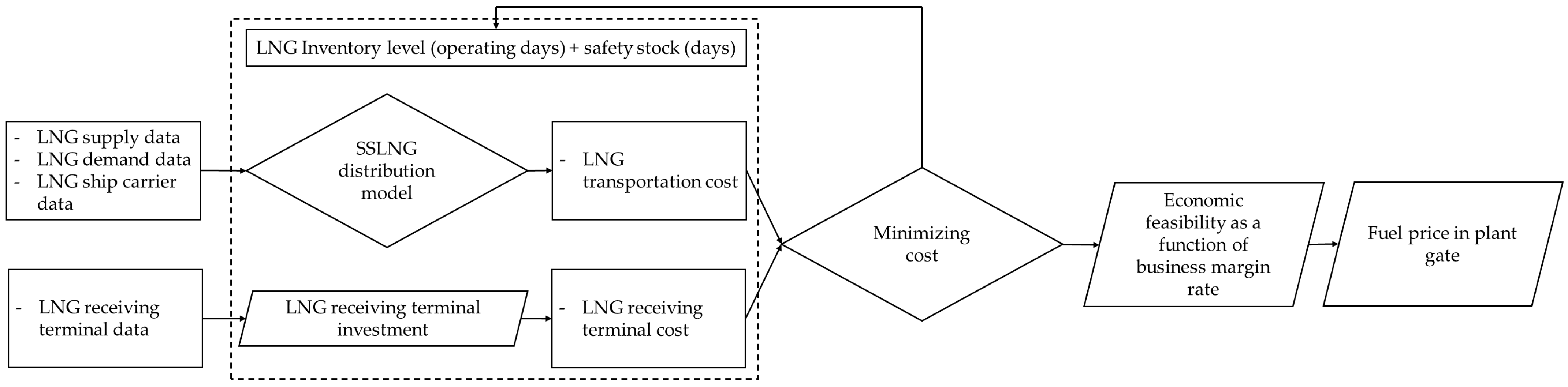 Energies 18 02079 g001