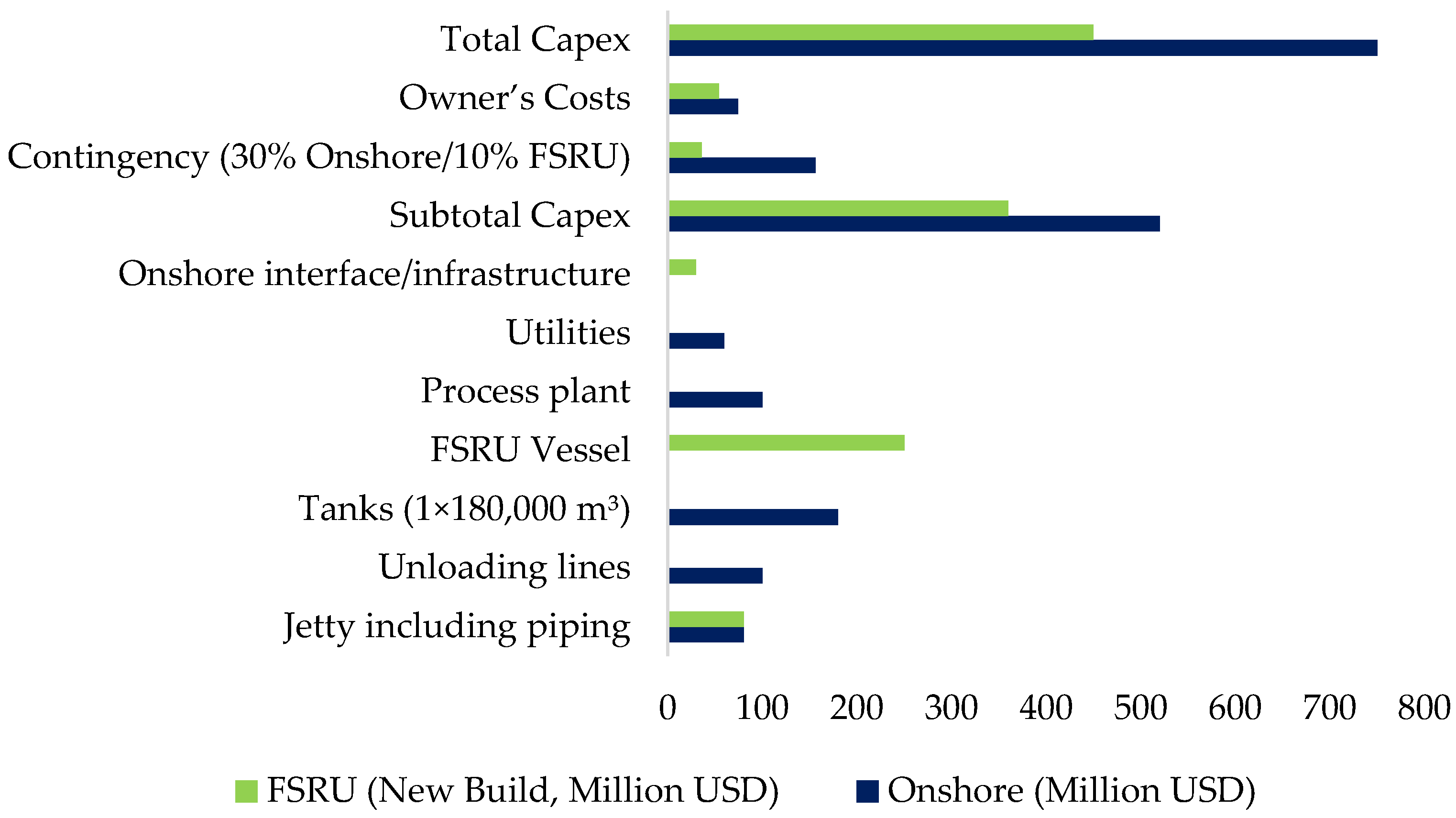 Energies 18 02079 g002