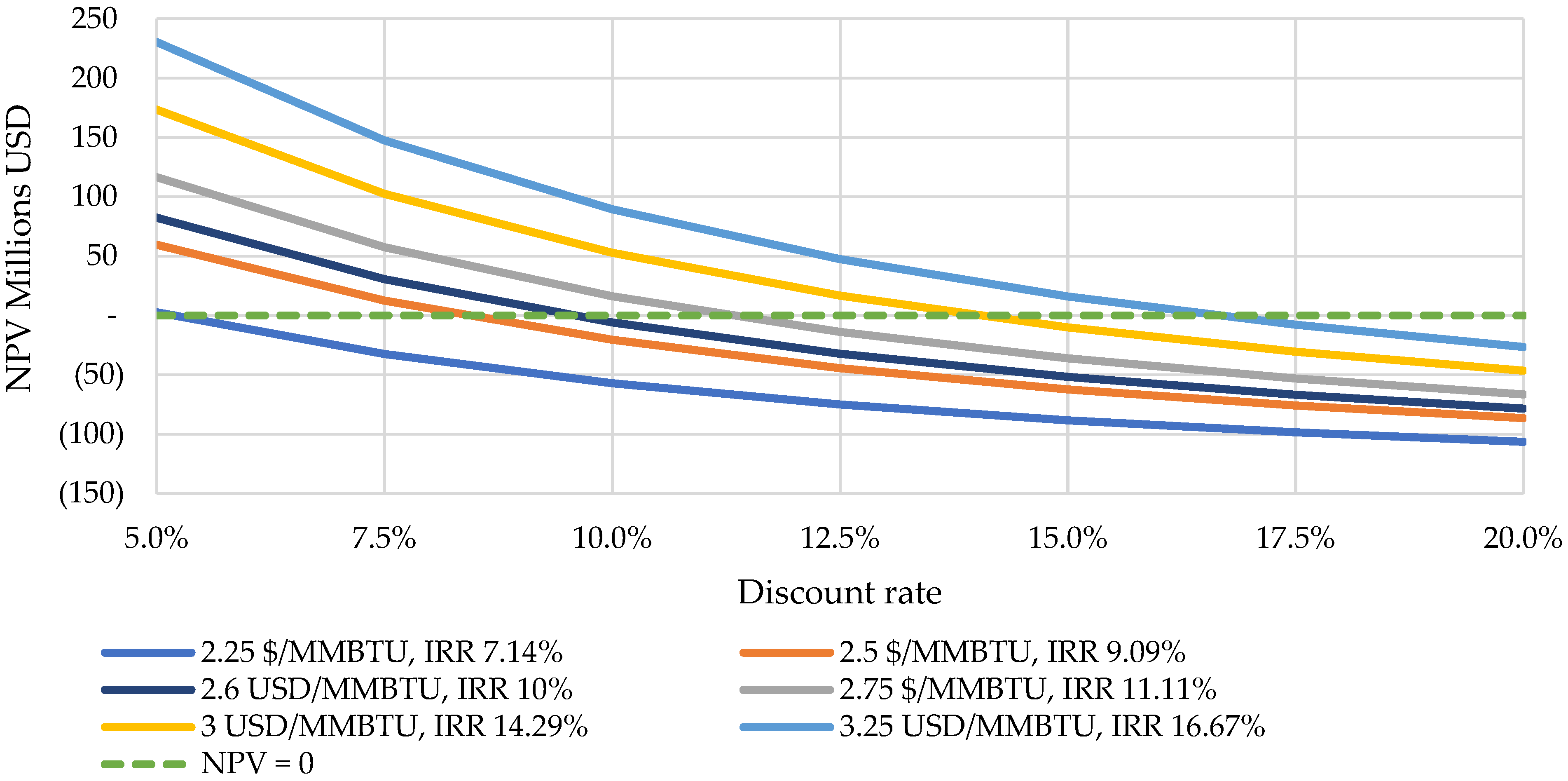 Energies 18 02079 g006