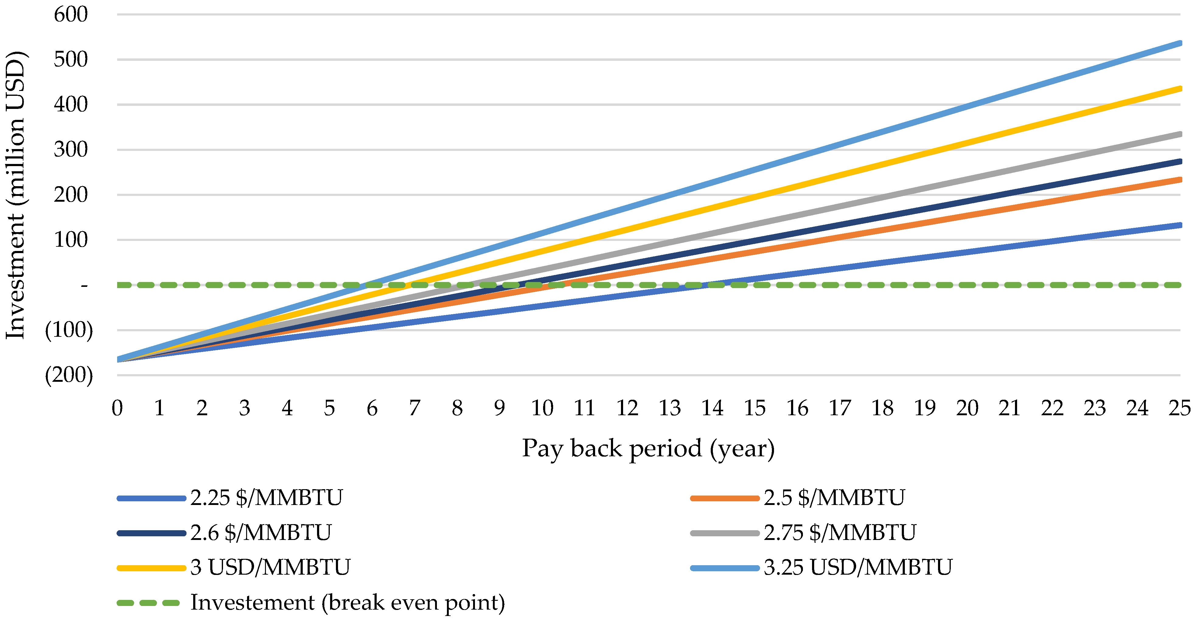 Energies 18 02079 g007