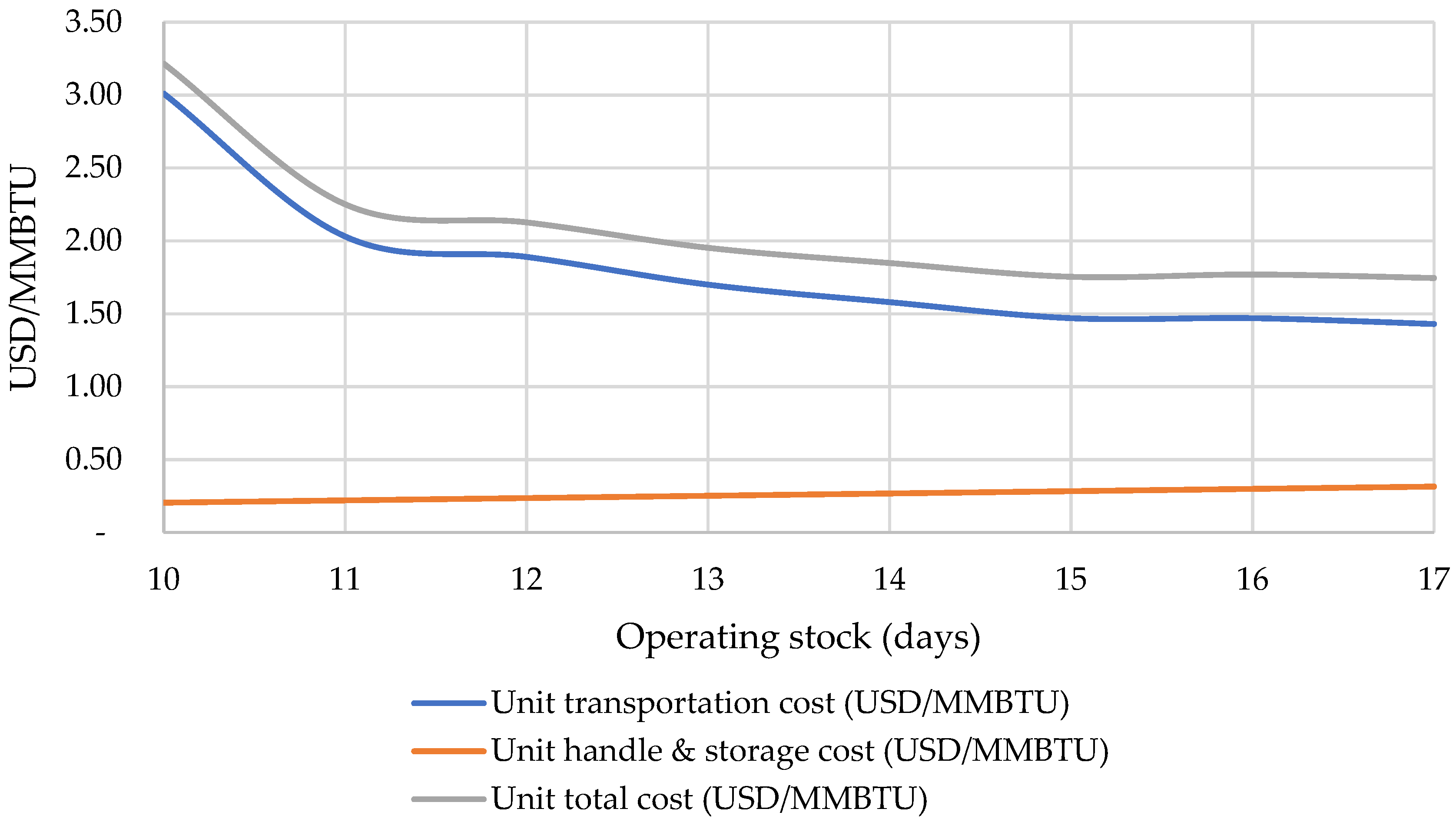 Energies 18 02079 g008