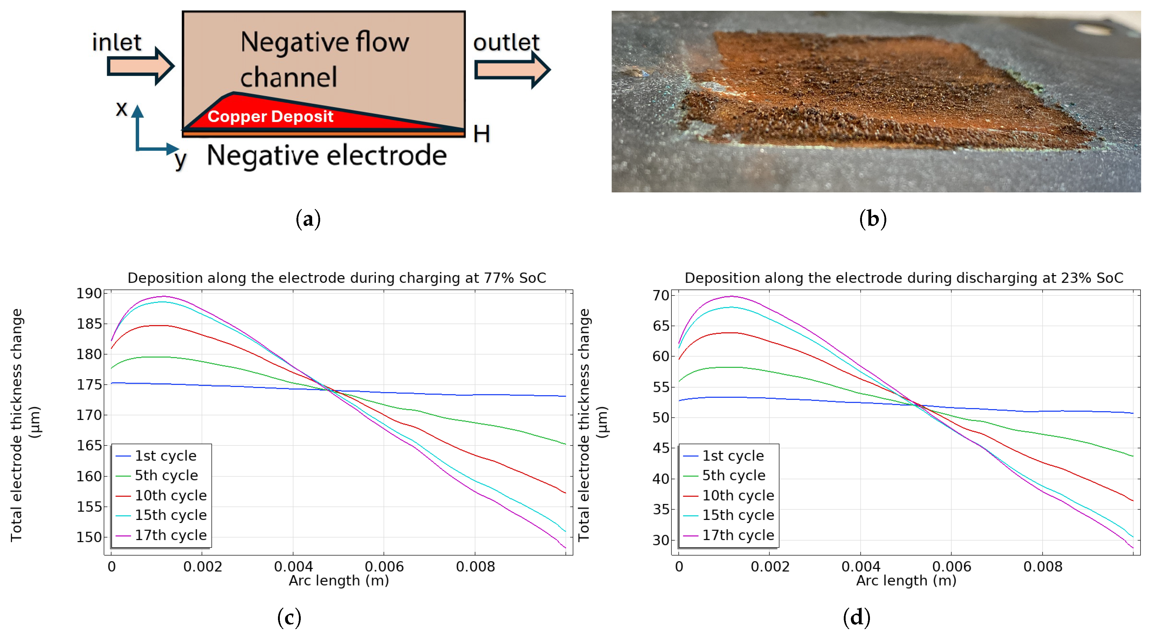 Energies 18 02084 g005