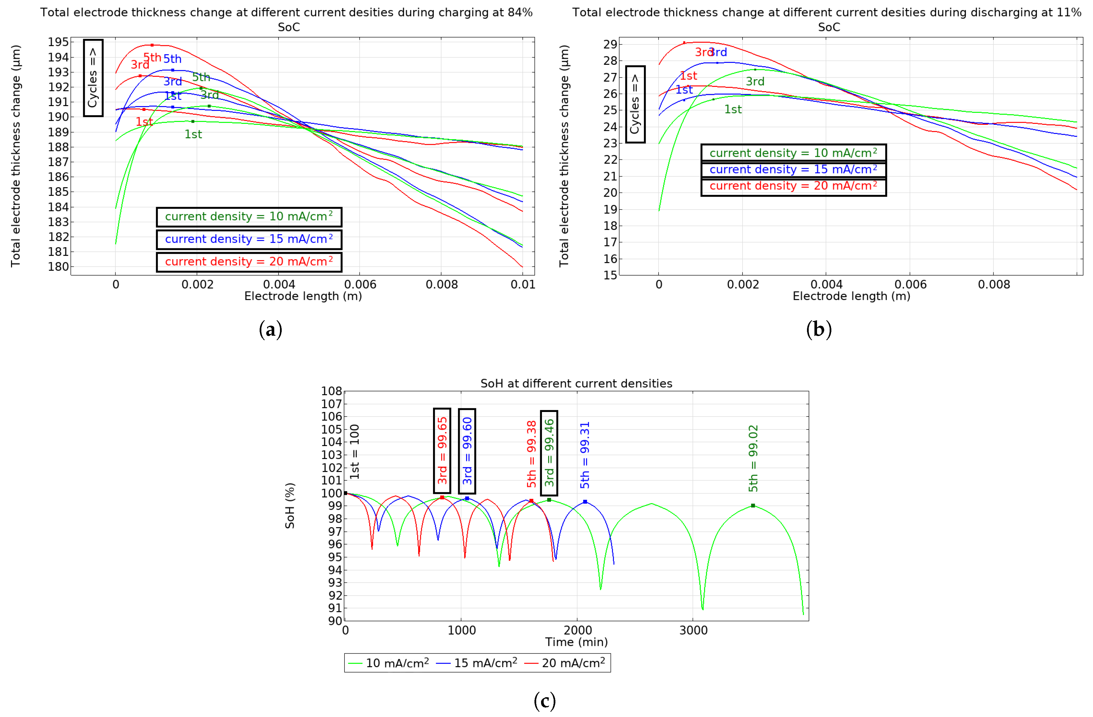 Energies 18 02084 g007
