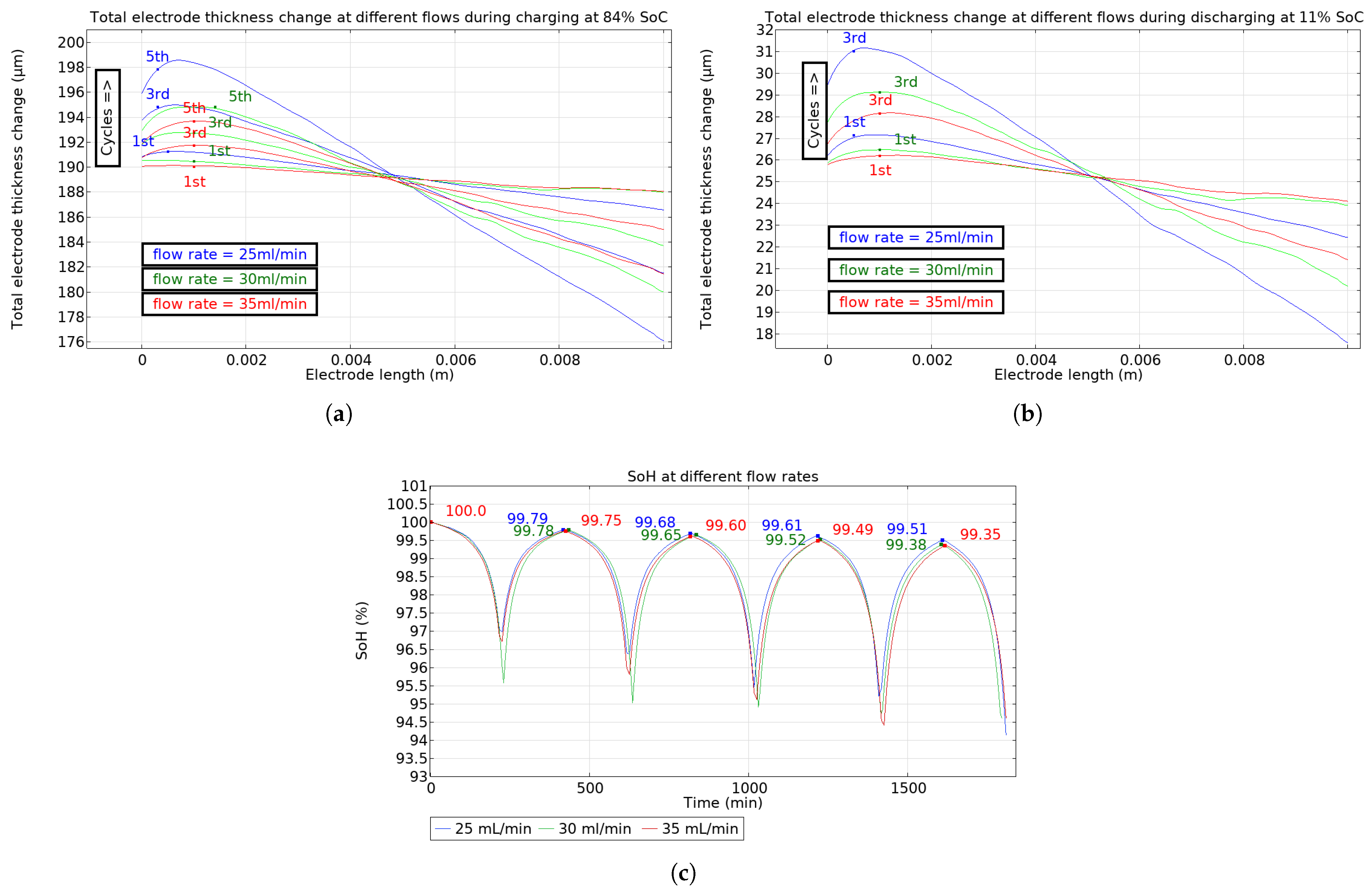 Energies 18 02084 g008