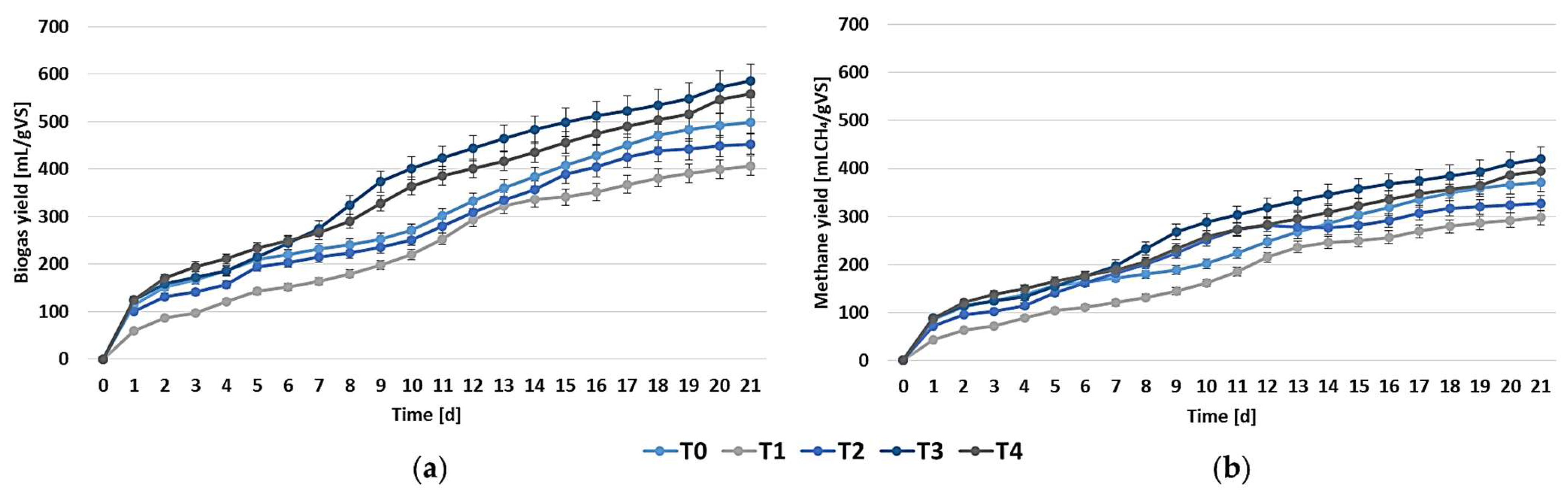 Energies 18 02085 g003