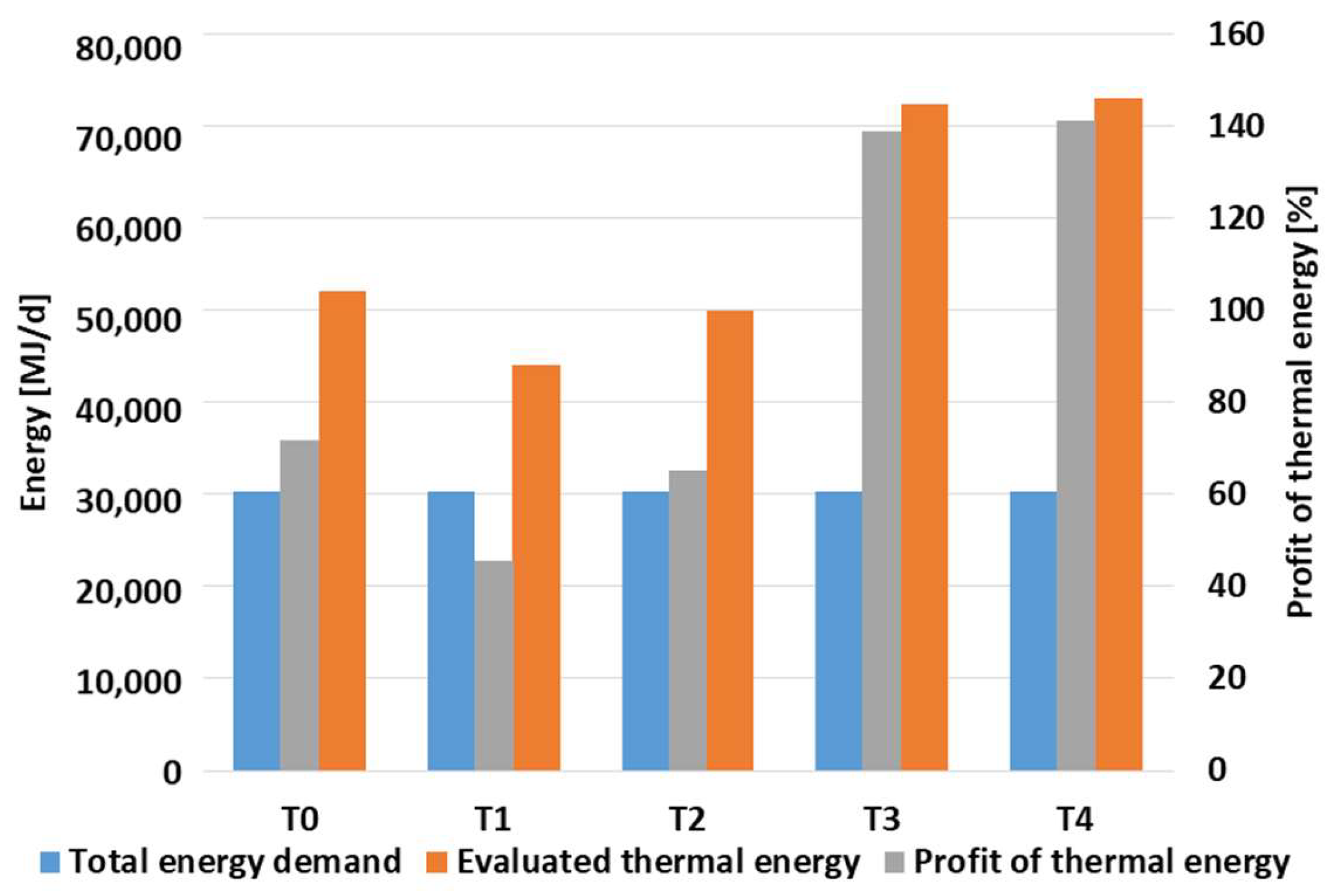 Energies 18 02085 g004