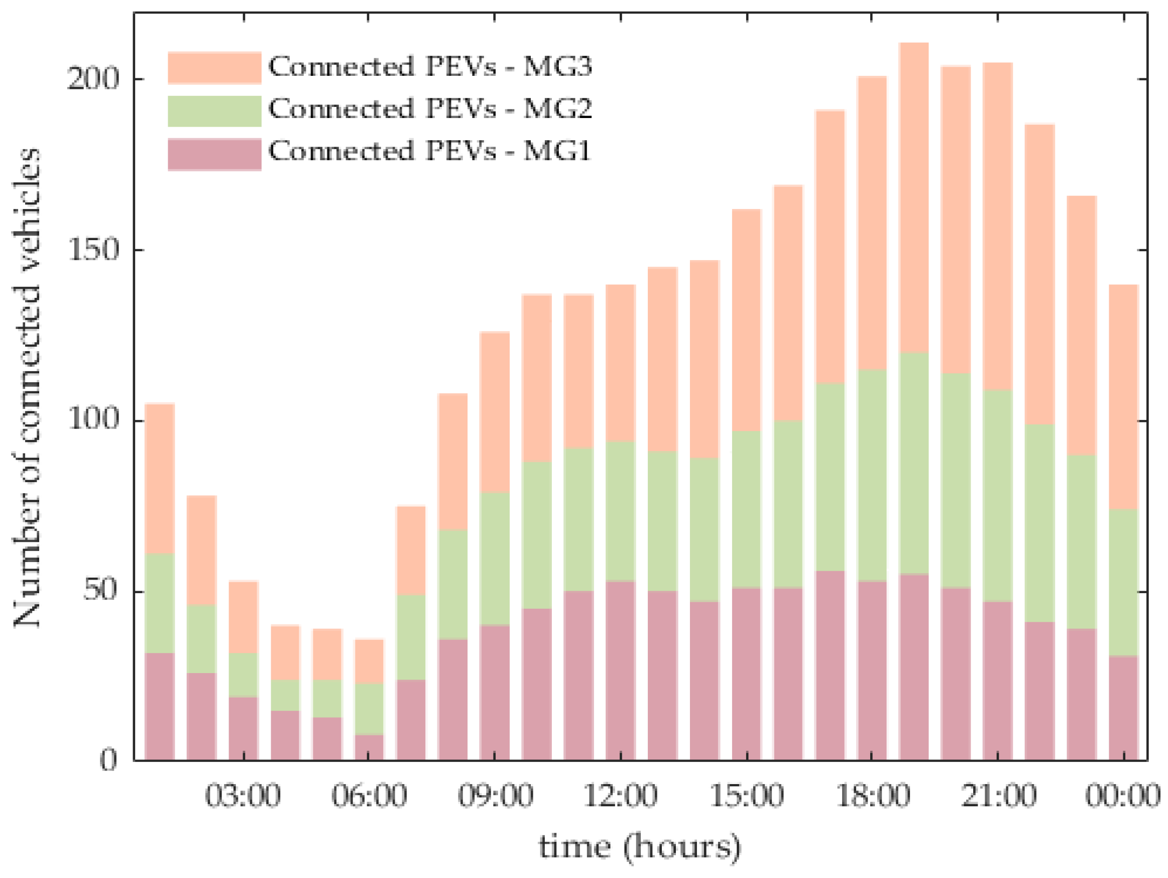 Energies 18 02087 g003