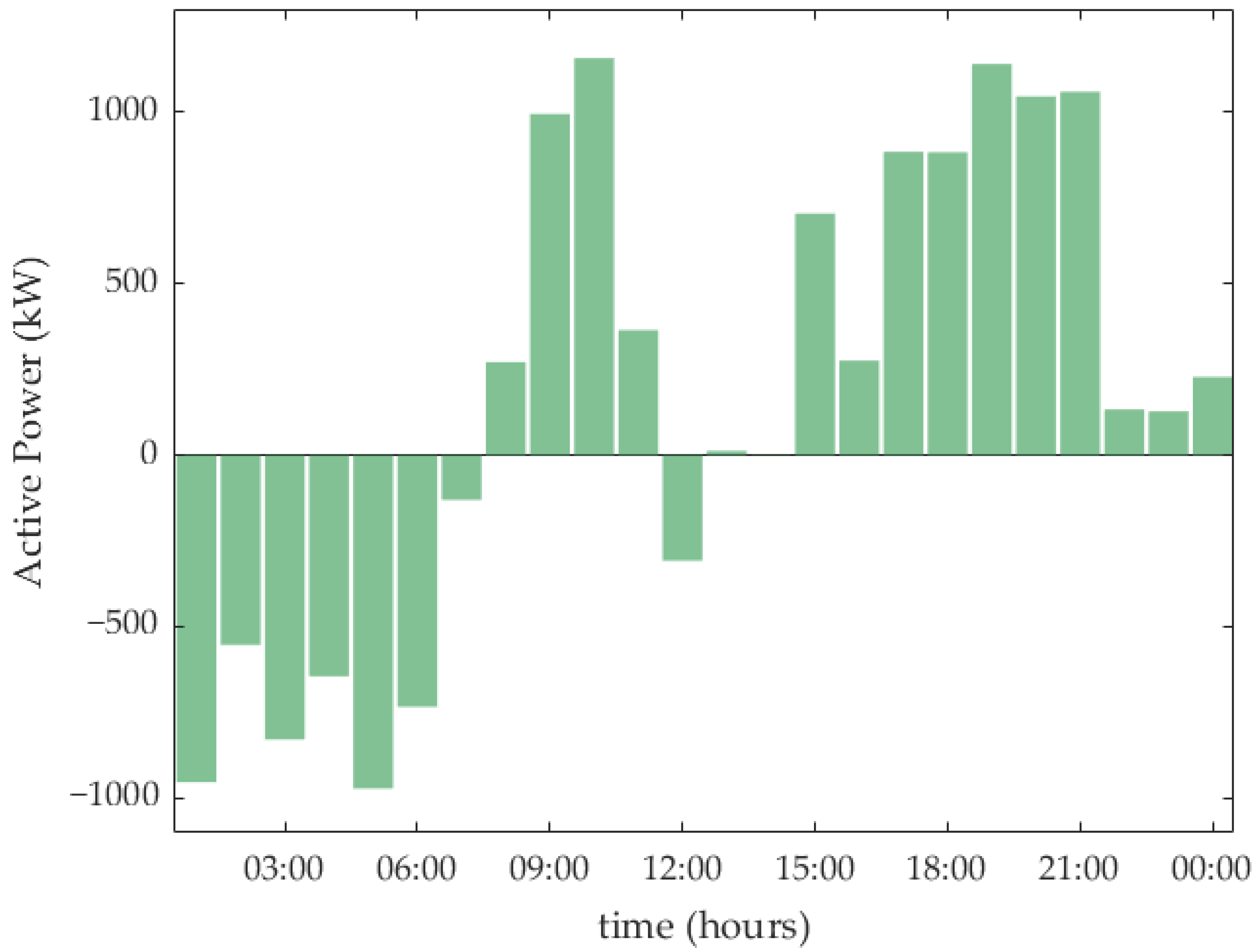 Energies 18 02087 g011