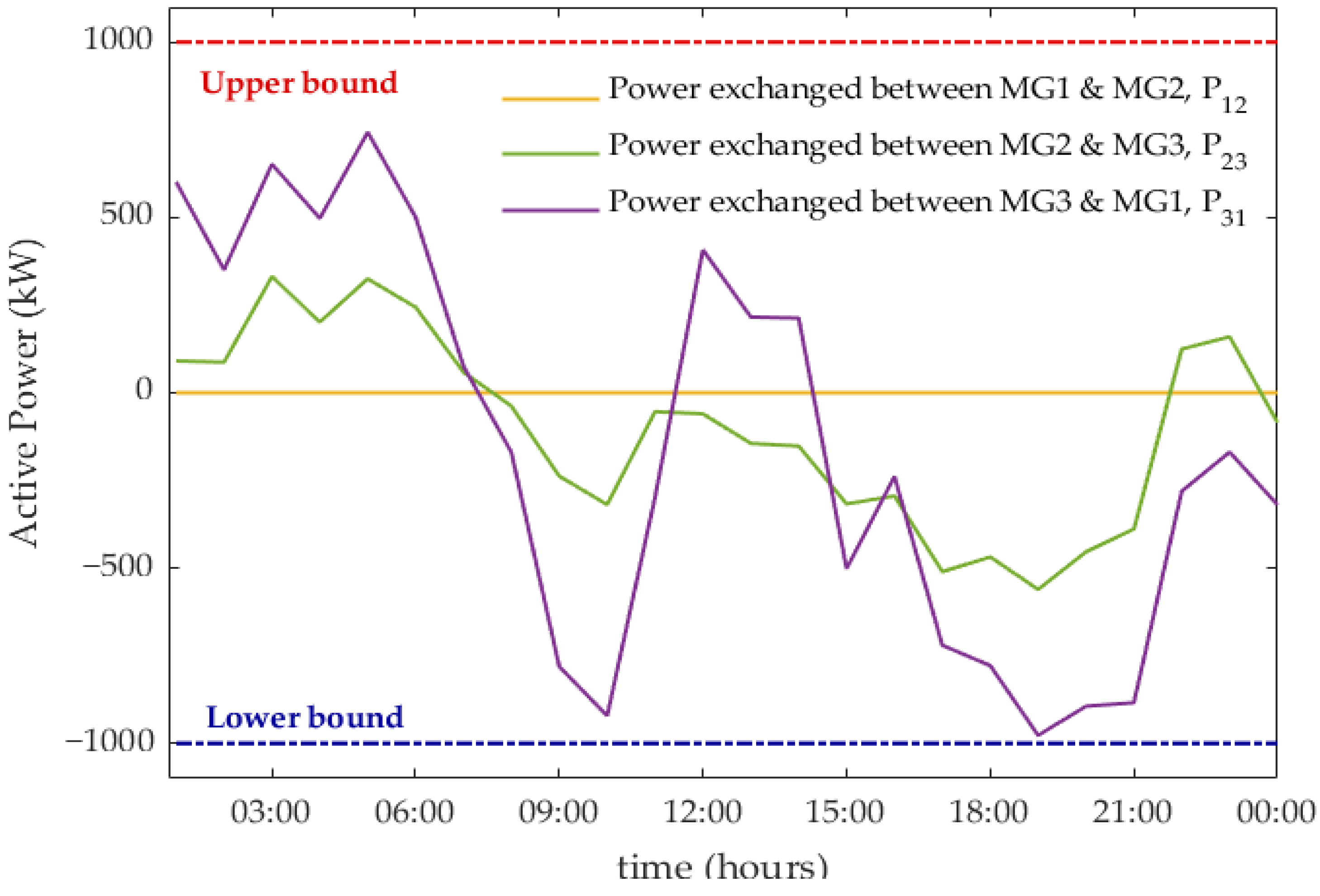 Energies 18 02087 g012