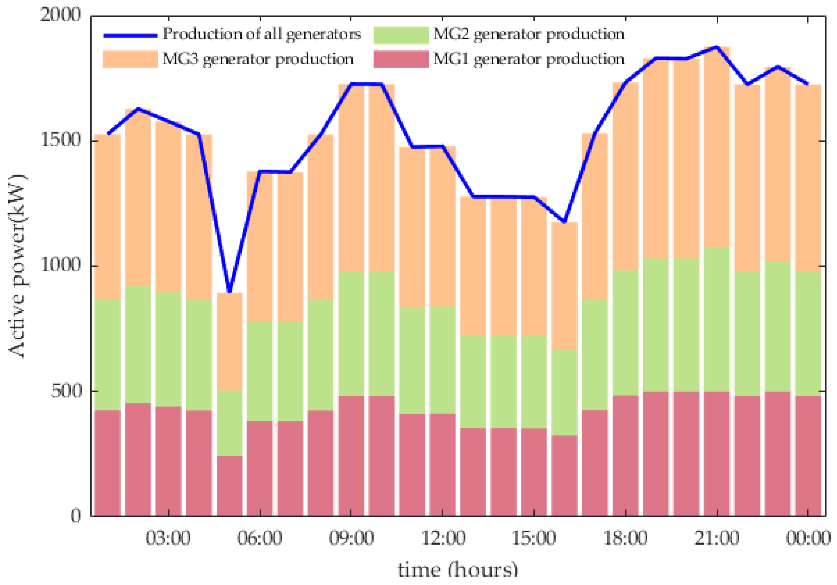 Energies 18 02087 g013