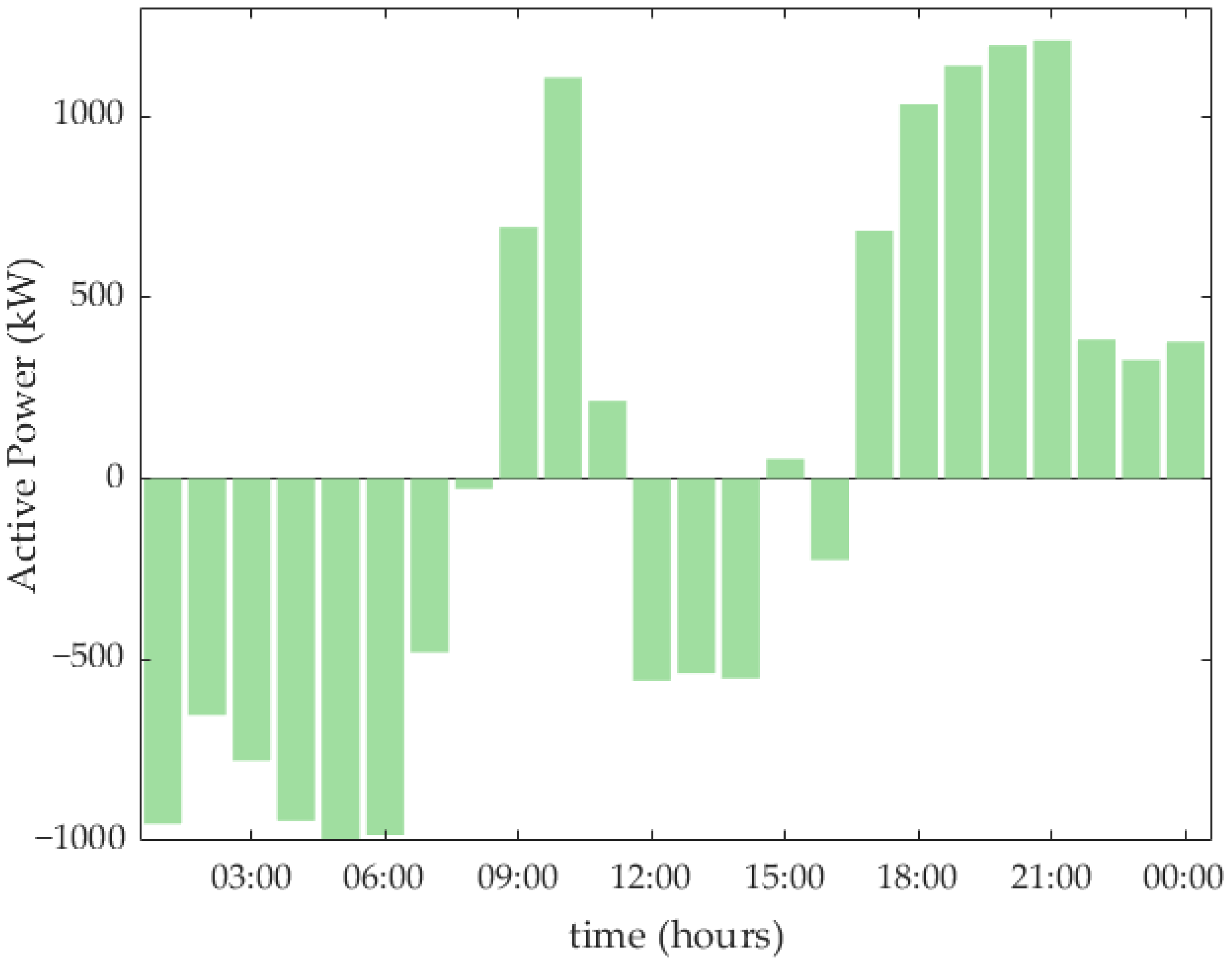 Energies 18 02087 g017