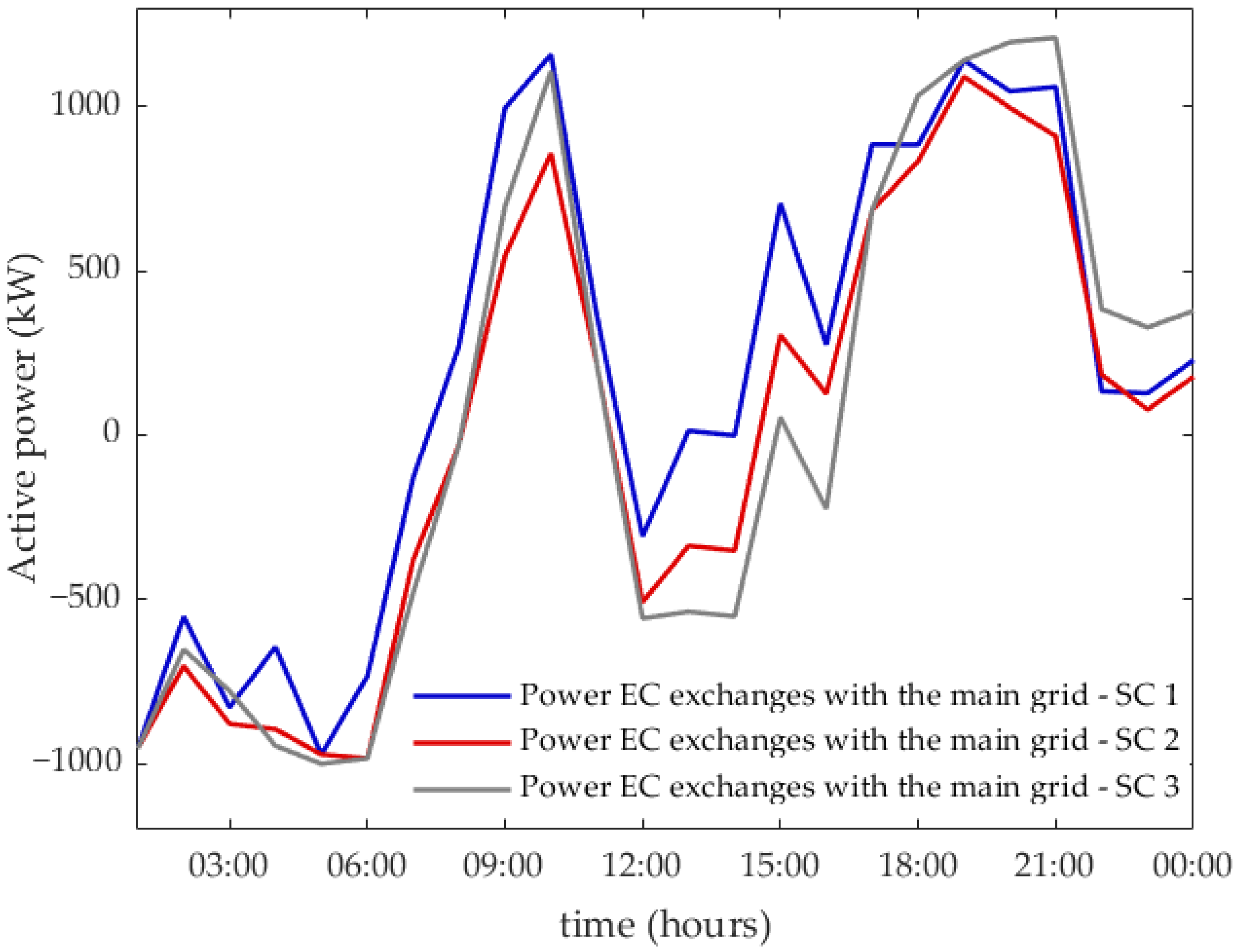 Energies 18 02087 g020