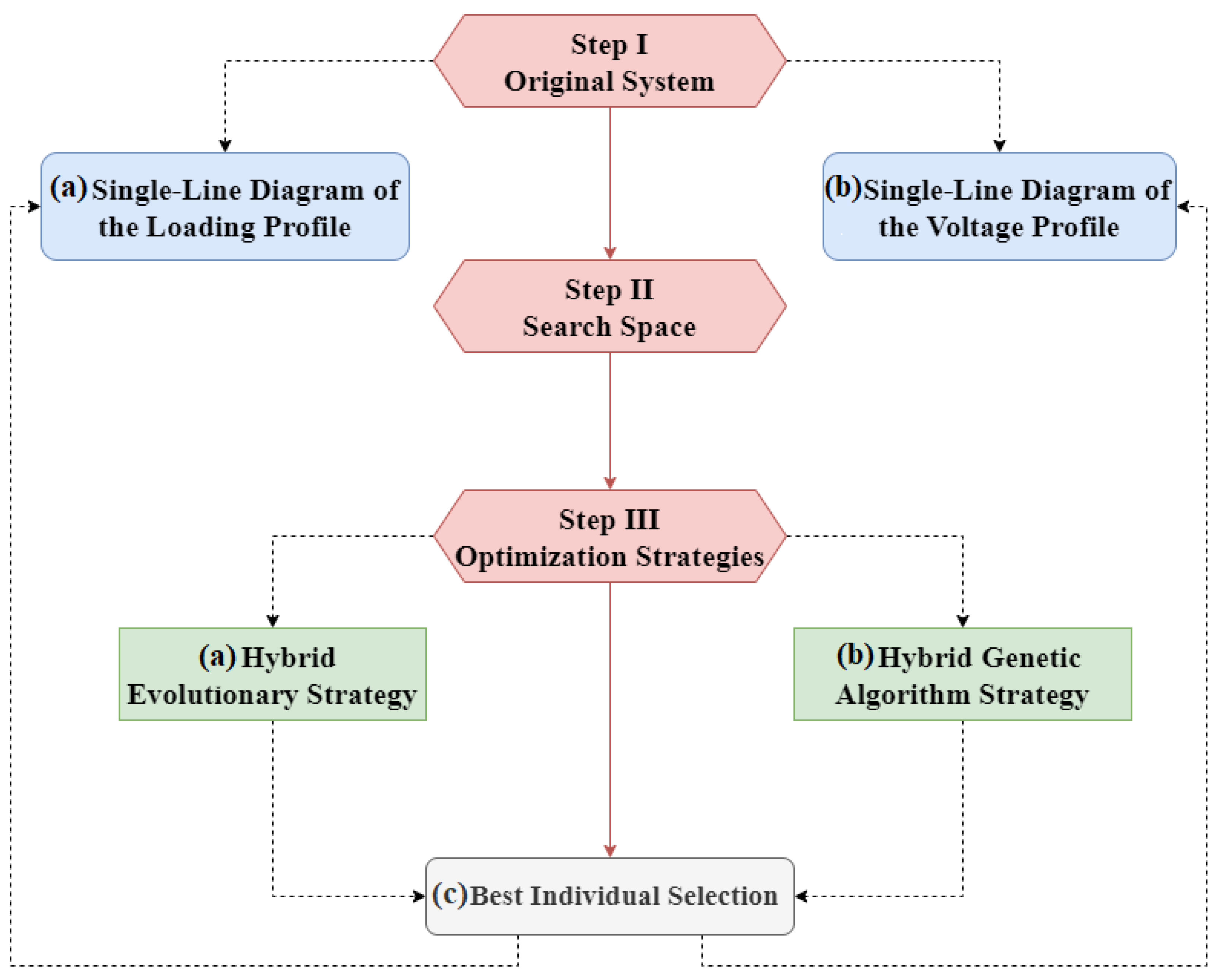 Energies 18 02091 g001