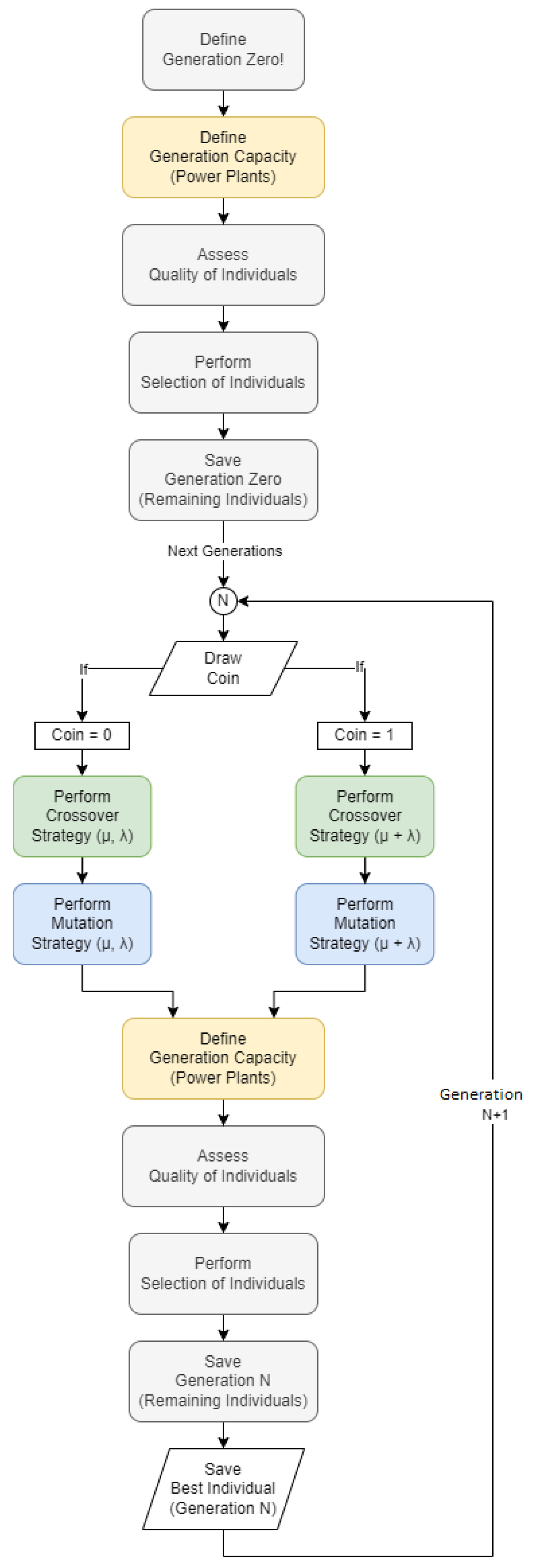 Energies 18 02091 g006