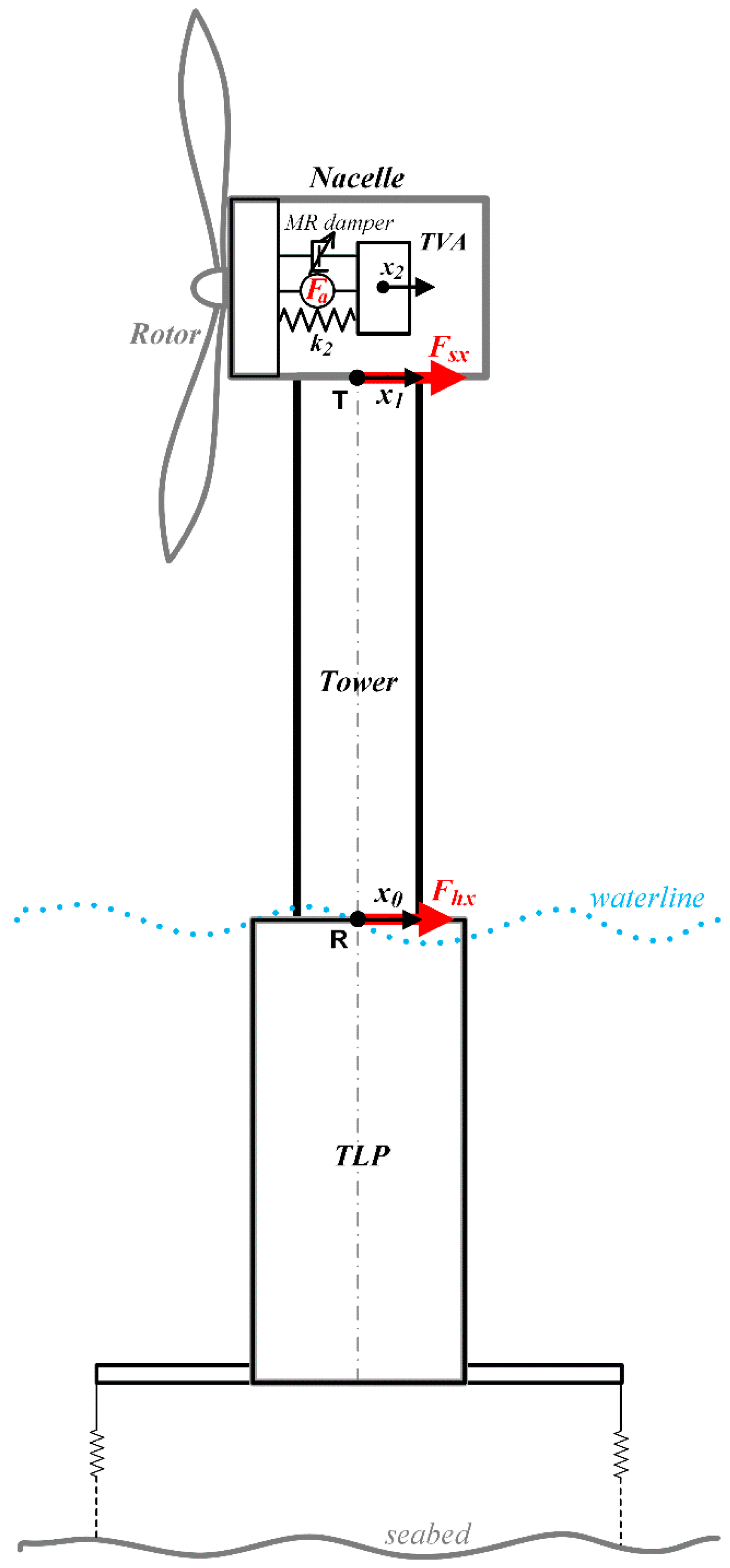 Energies 18 02092 g004