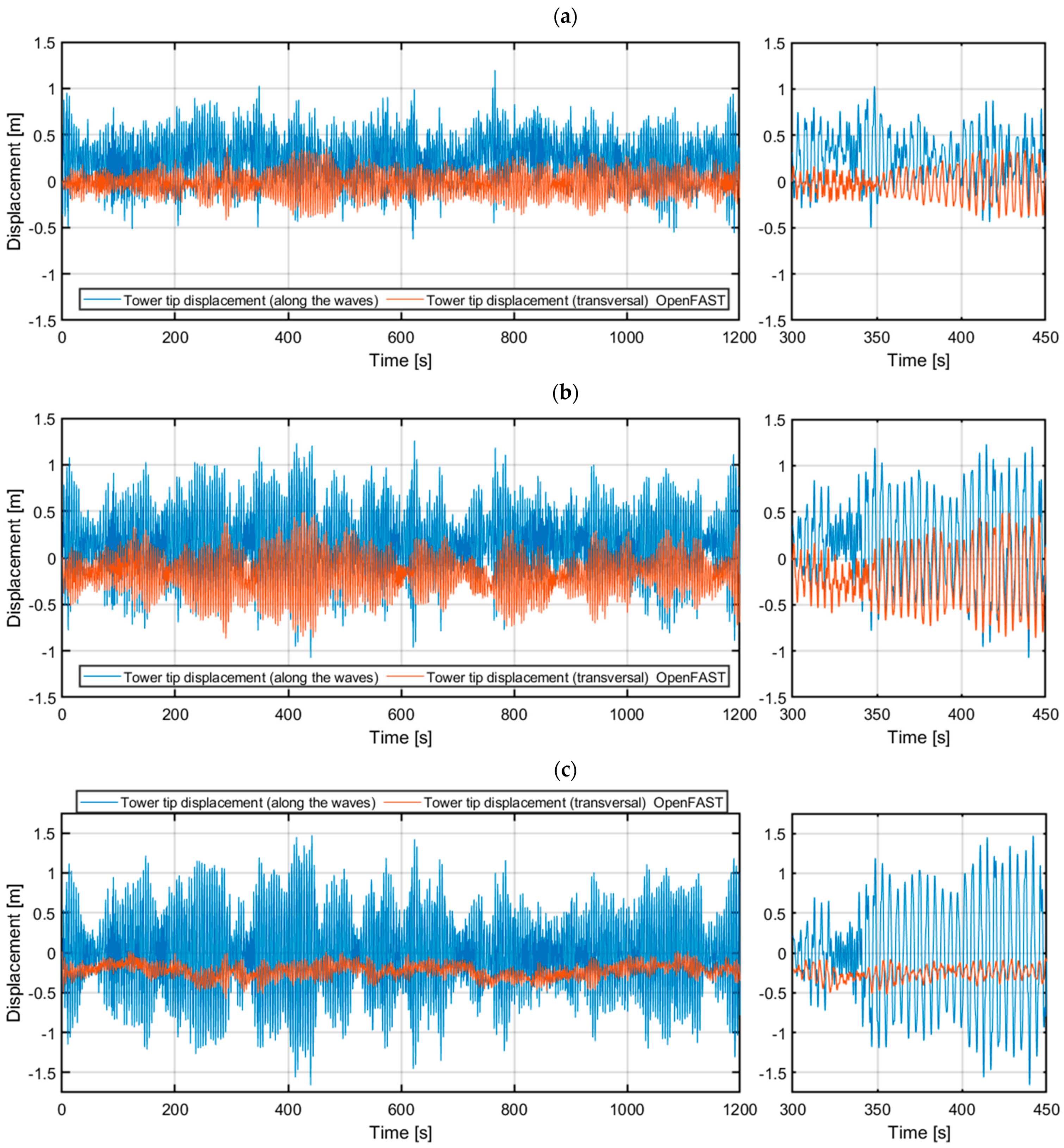 Energies 18 02092 g009