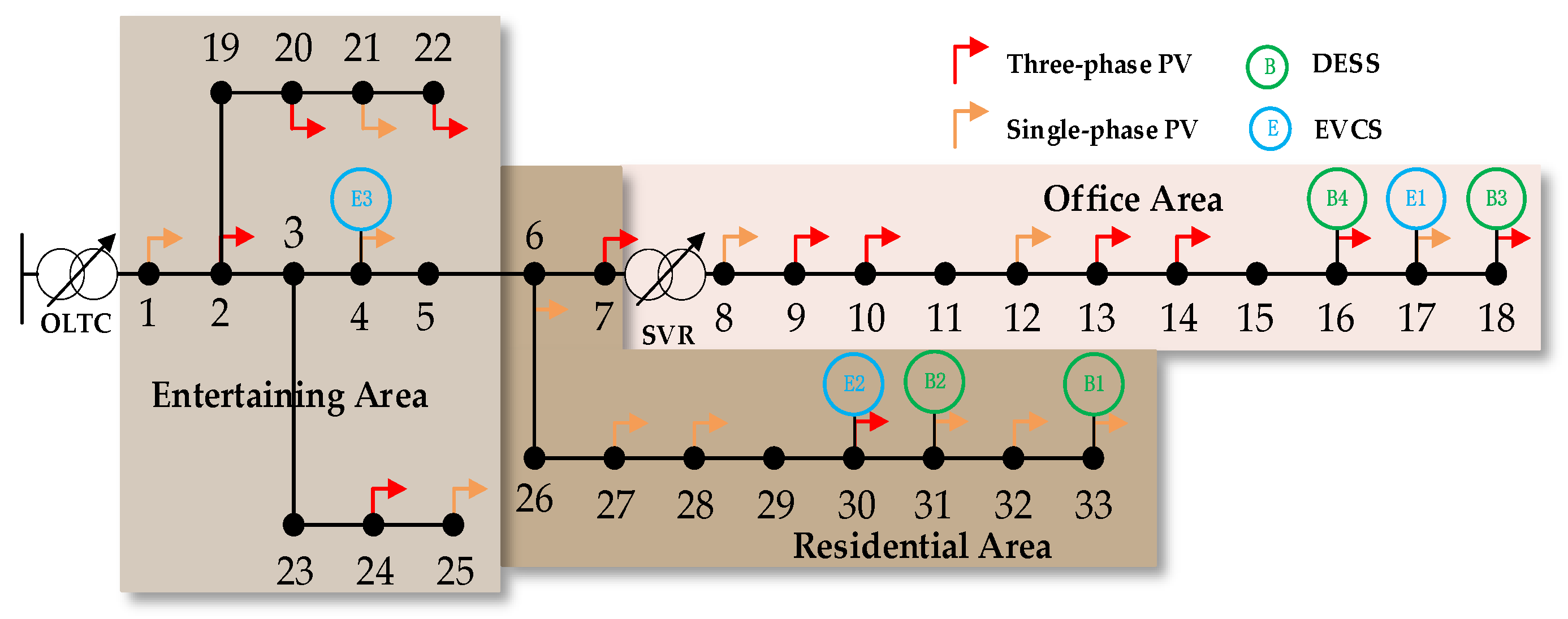 Energies 18 02093 g006