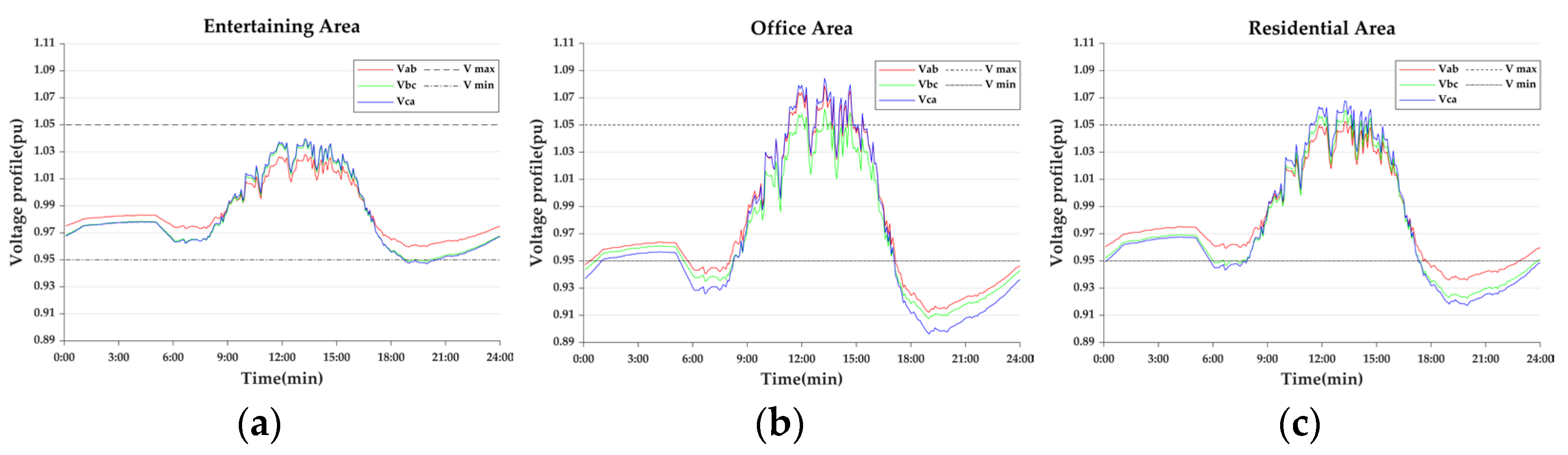 Energies 18 02093 g009