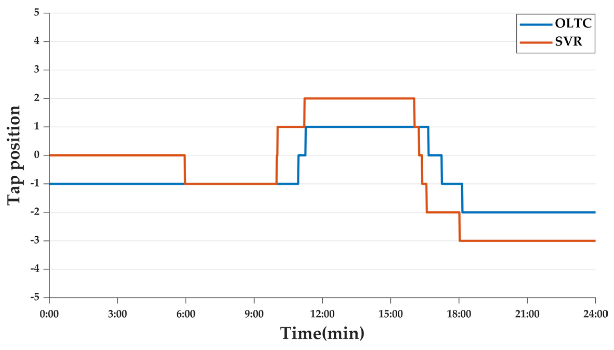 Energies 18 02093 g014