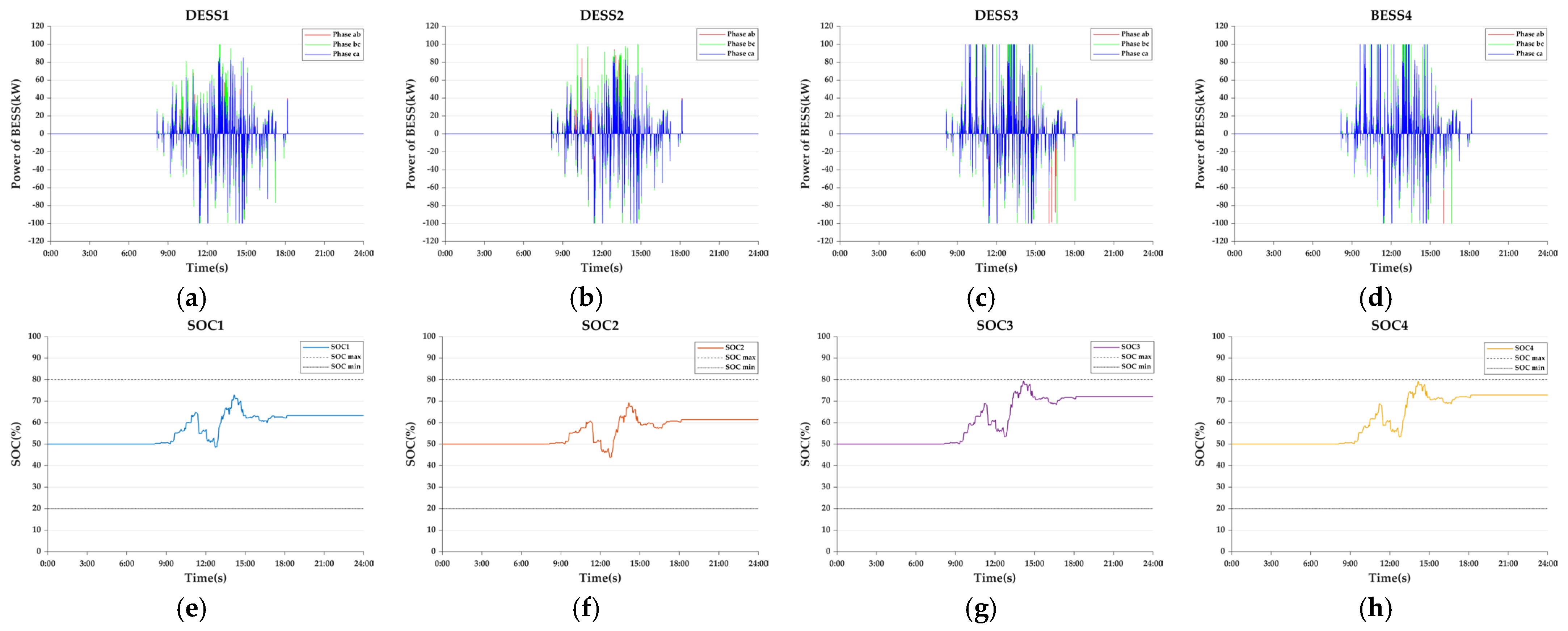 Energies 18 02093 g017
