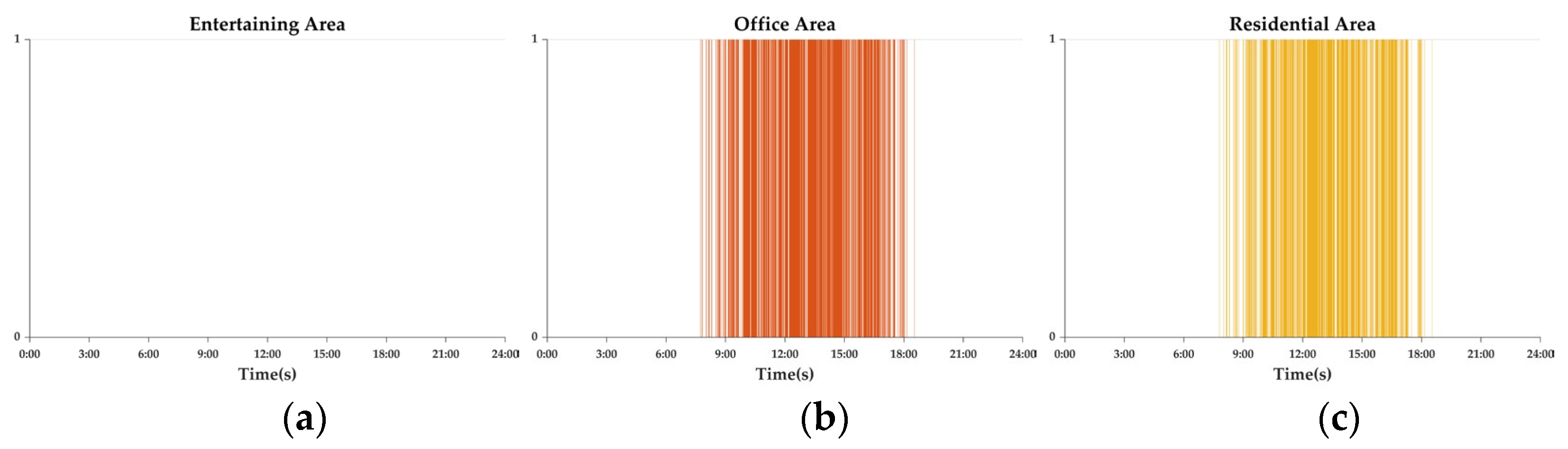Energies 18 02093 g018