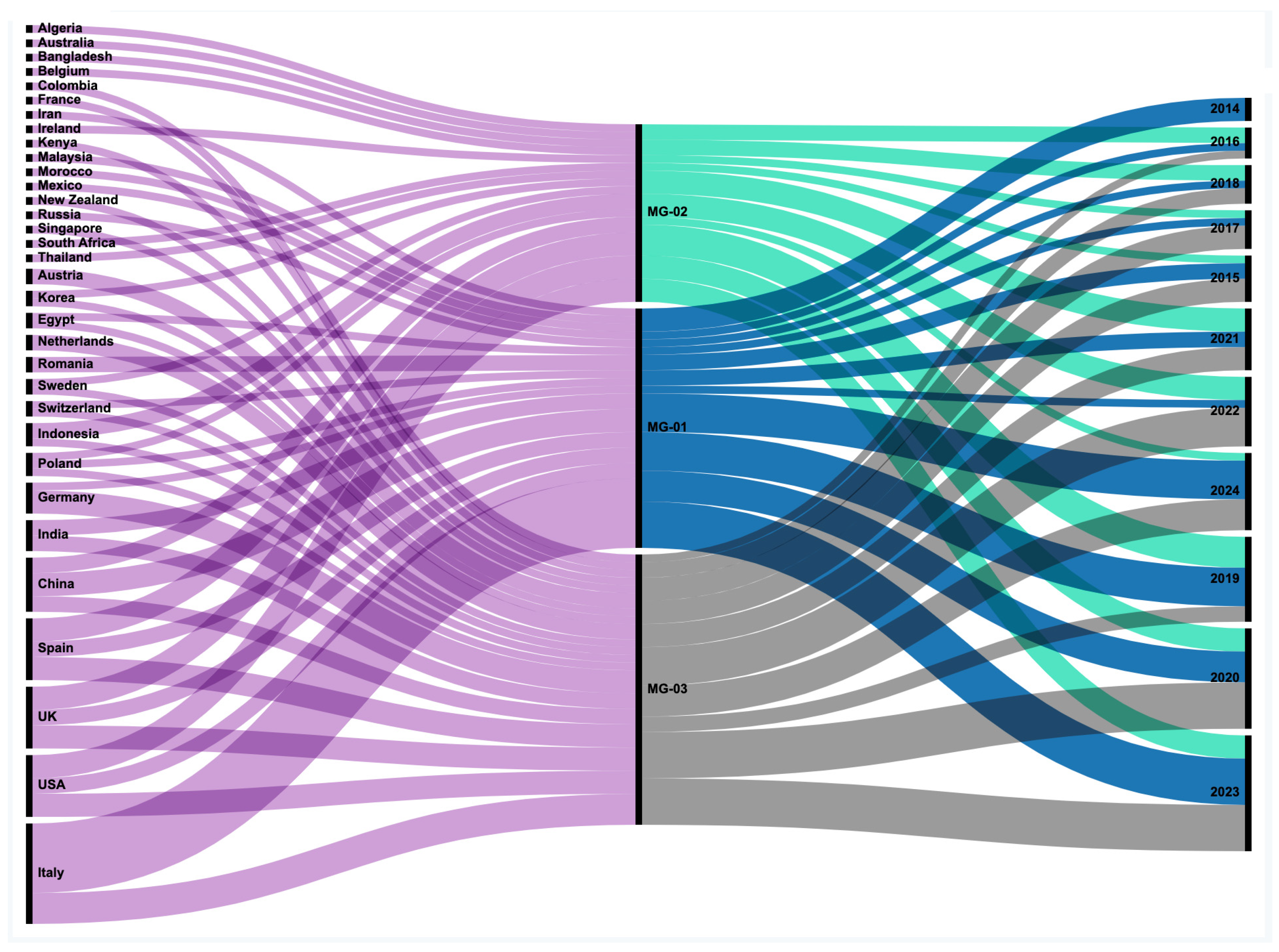 Energies 18 02095 g007