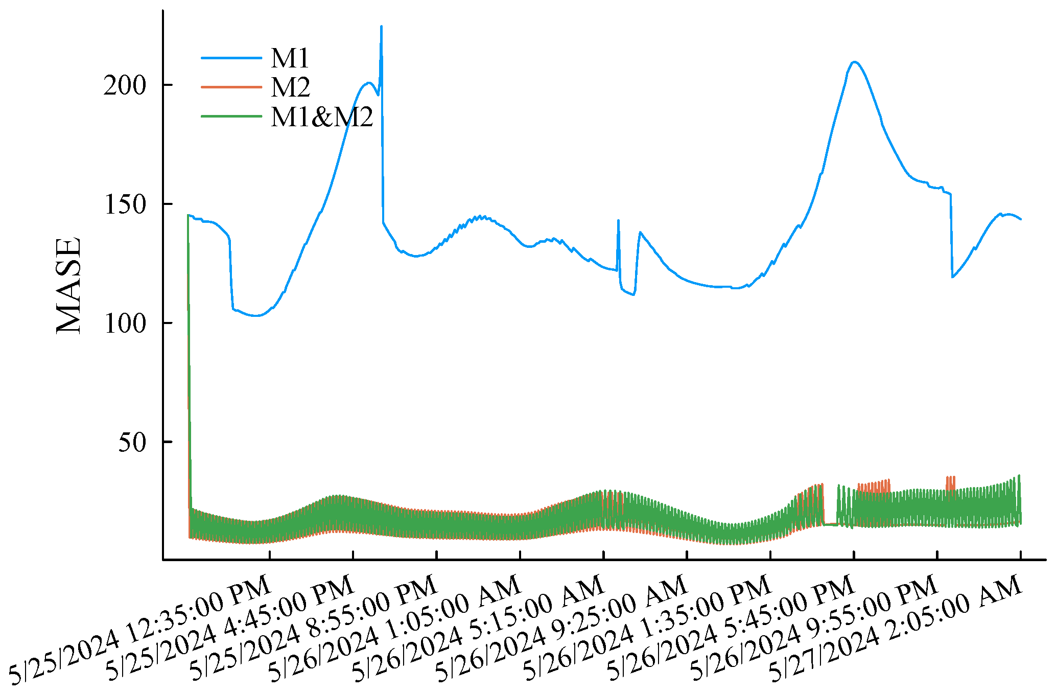 Energies 18 02096 g007