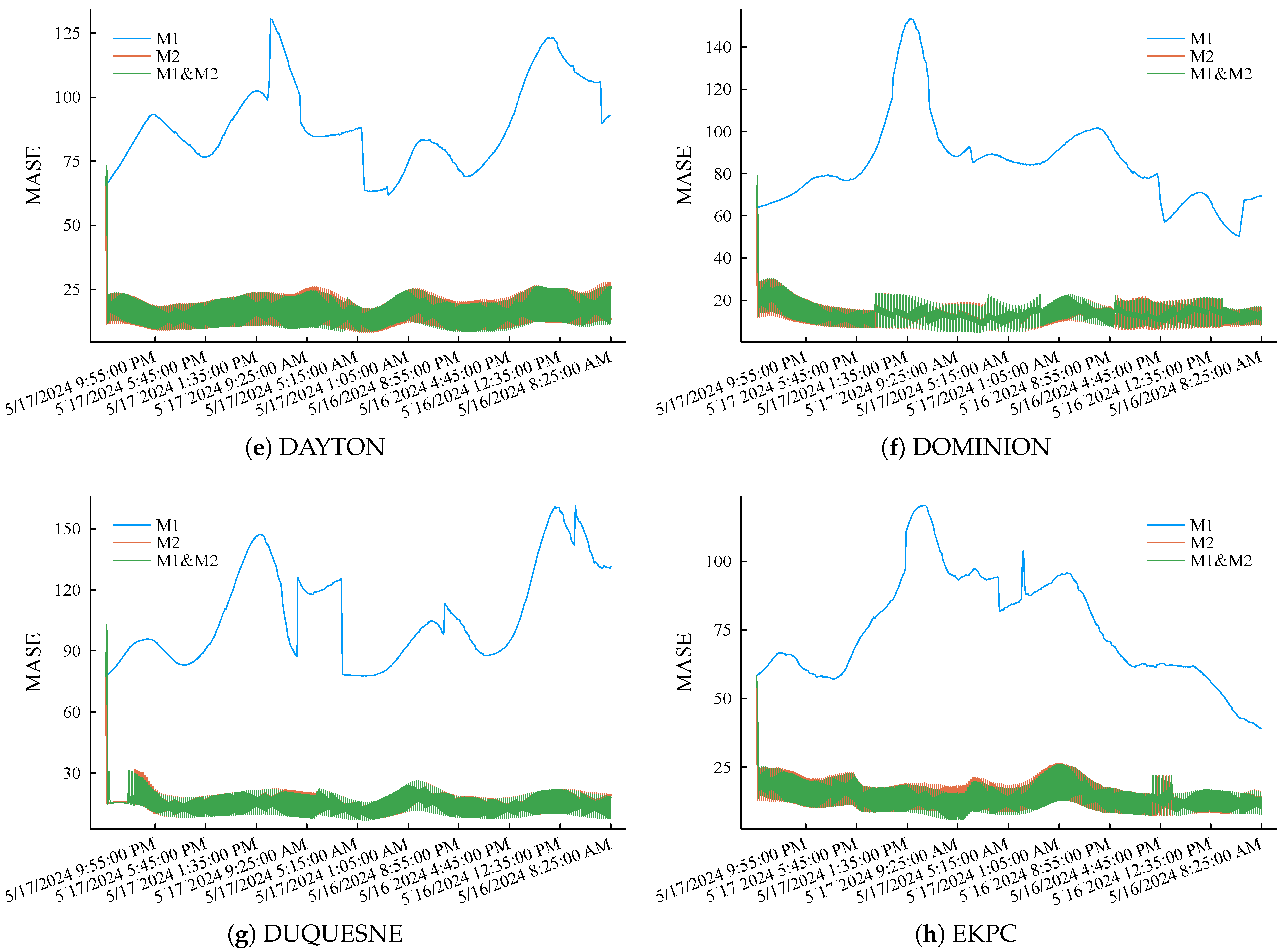 Energies 18 02096 g009b
