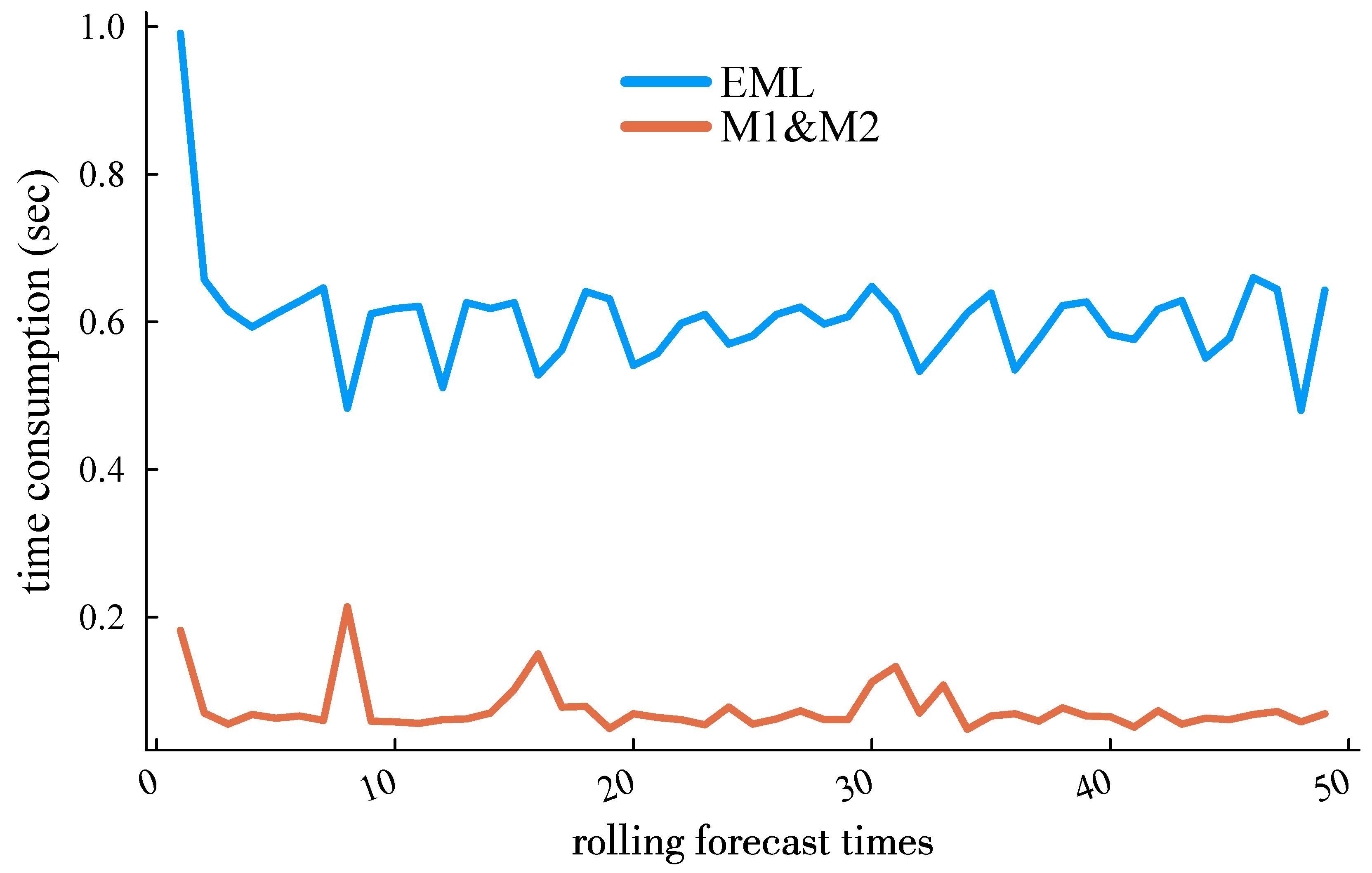 Energies 18 02096 g010
