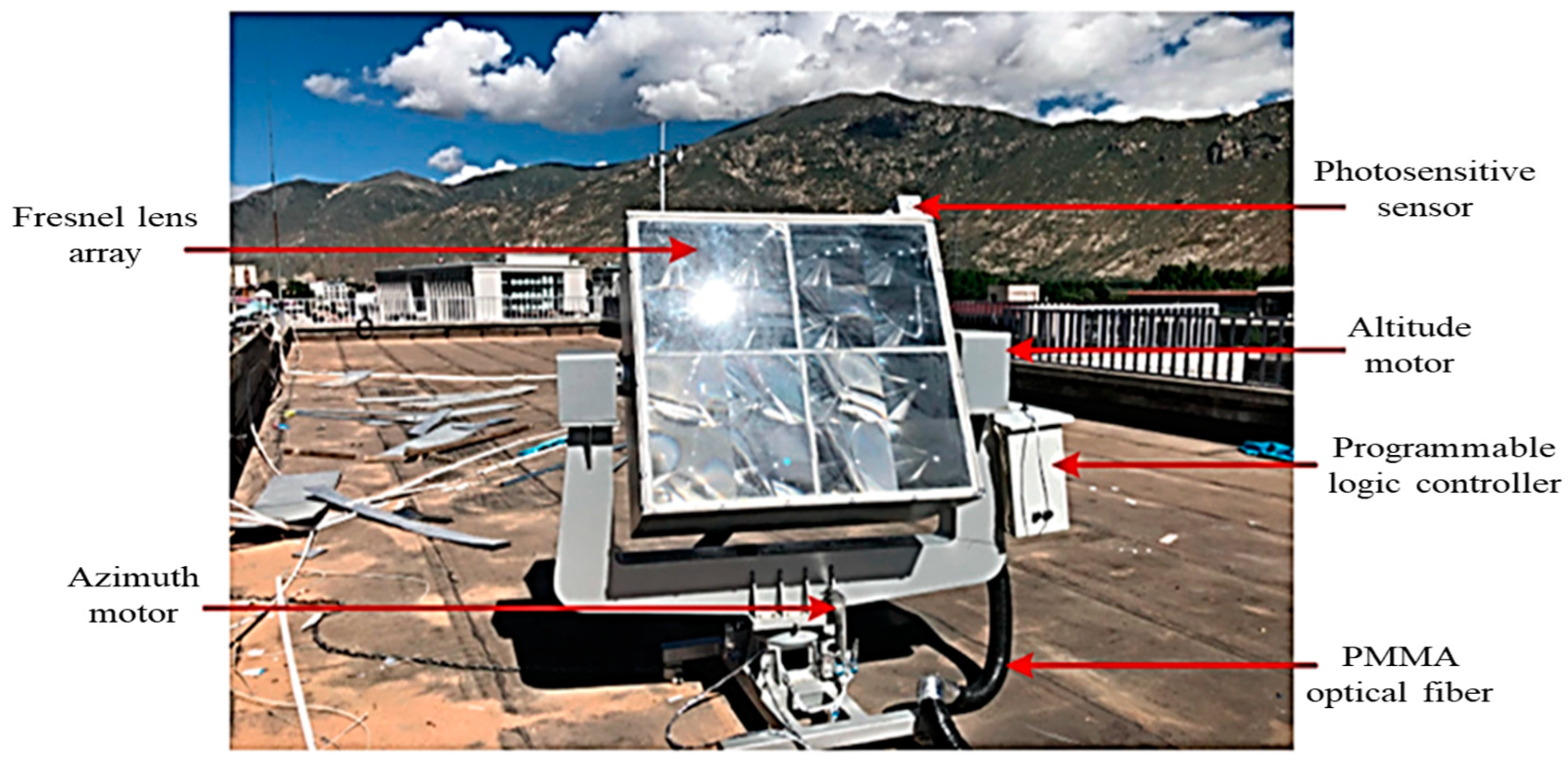 Energies 18 02097 g003 Energies 18 02097 g003