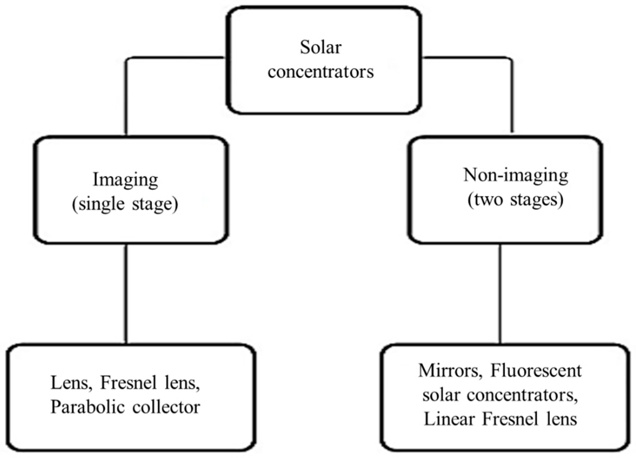 Energies 18 02097 g006 Energies 18 02097 g006