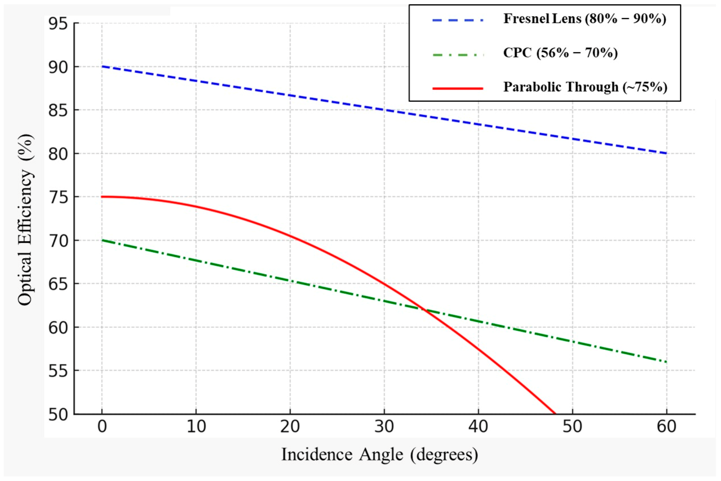 Energies 18 02097 g007 Energies 18 02097 g007