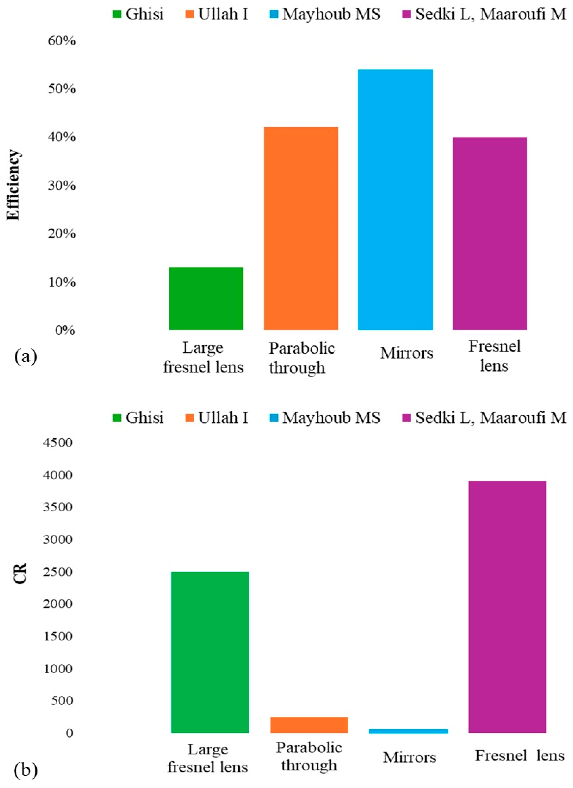 Energies 18 02097 g008 Energies 18 02097 g008